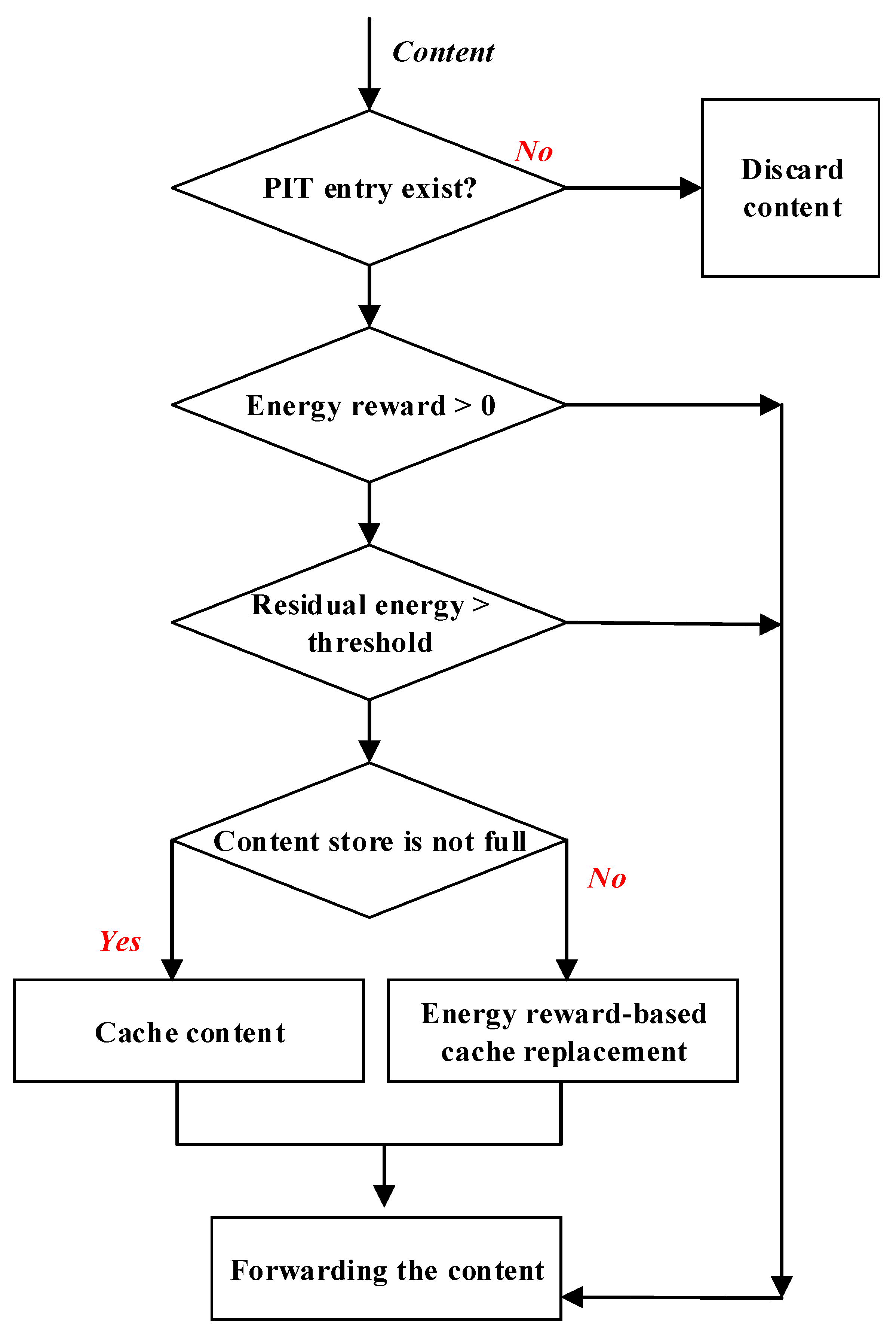 Sensors 22 00743 g001 550