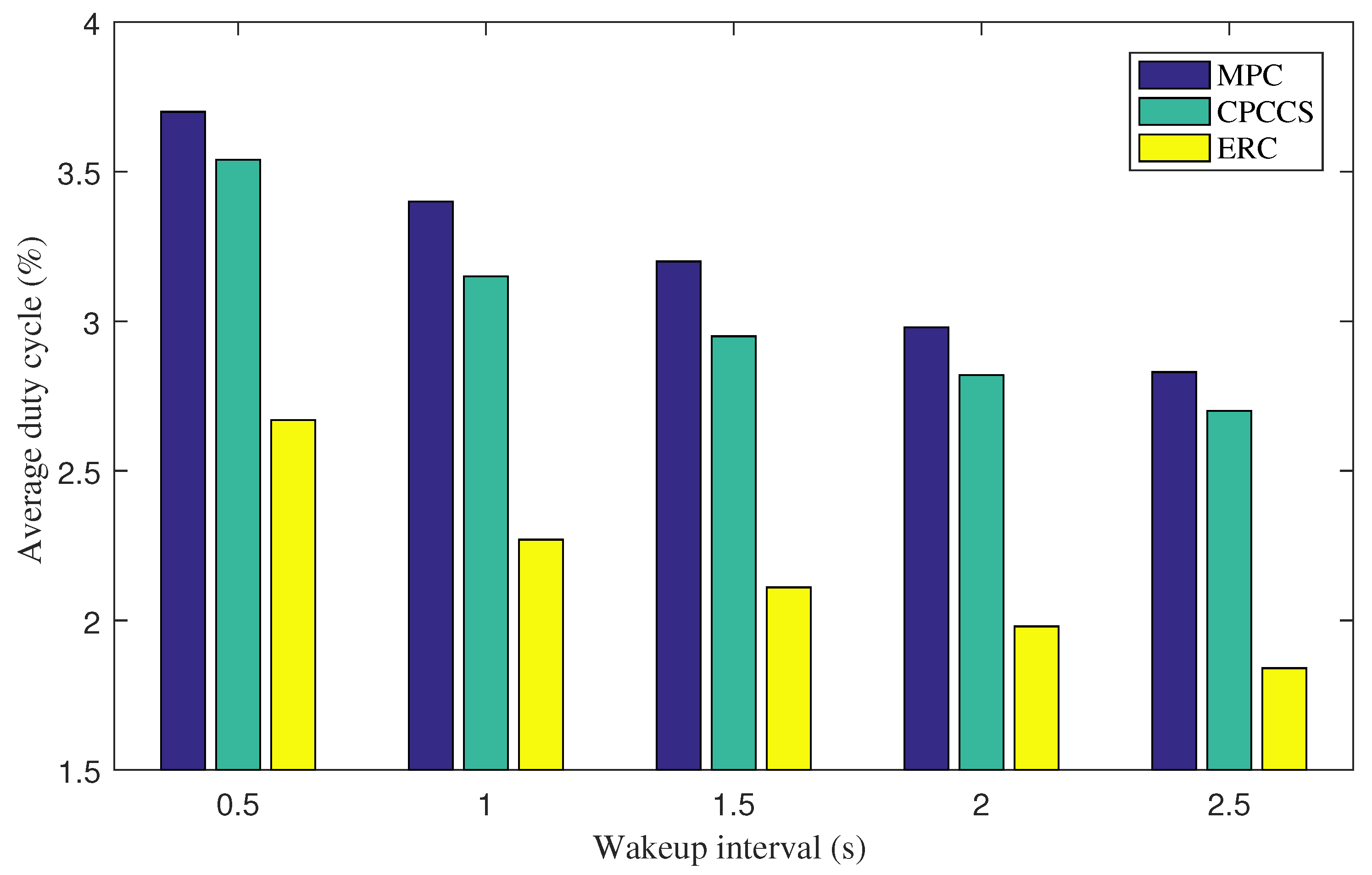 Sensors 22 00743 g002 550