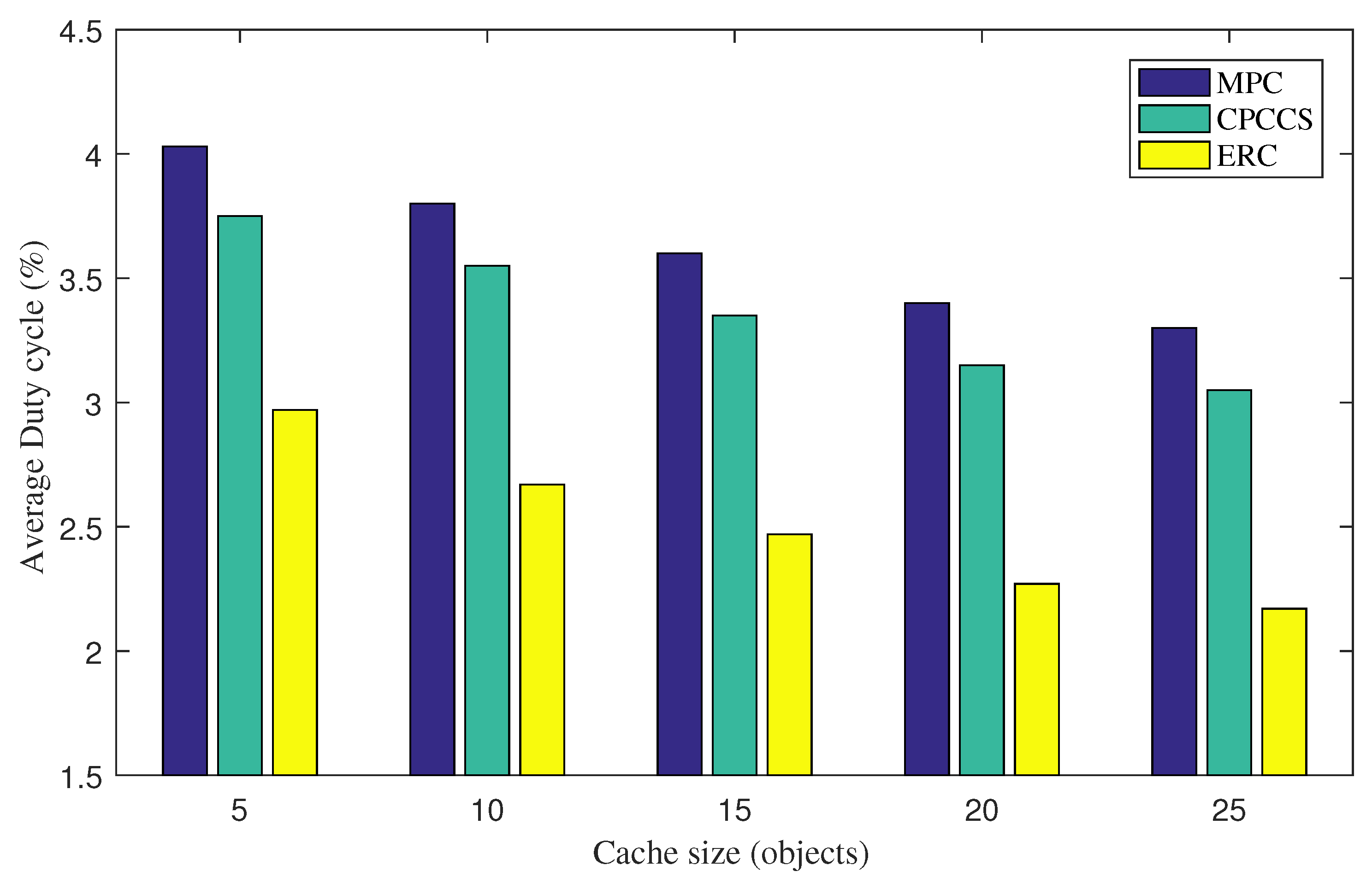 Sensors 22 00743 g003 550