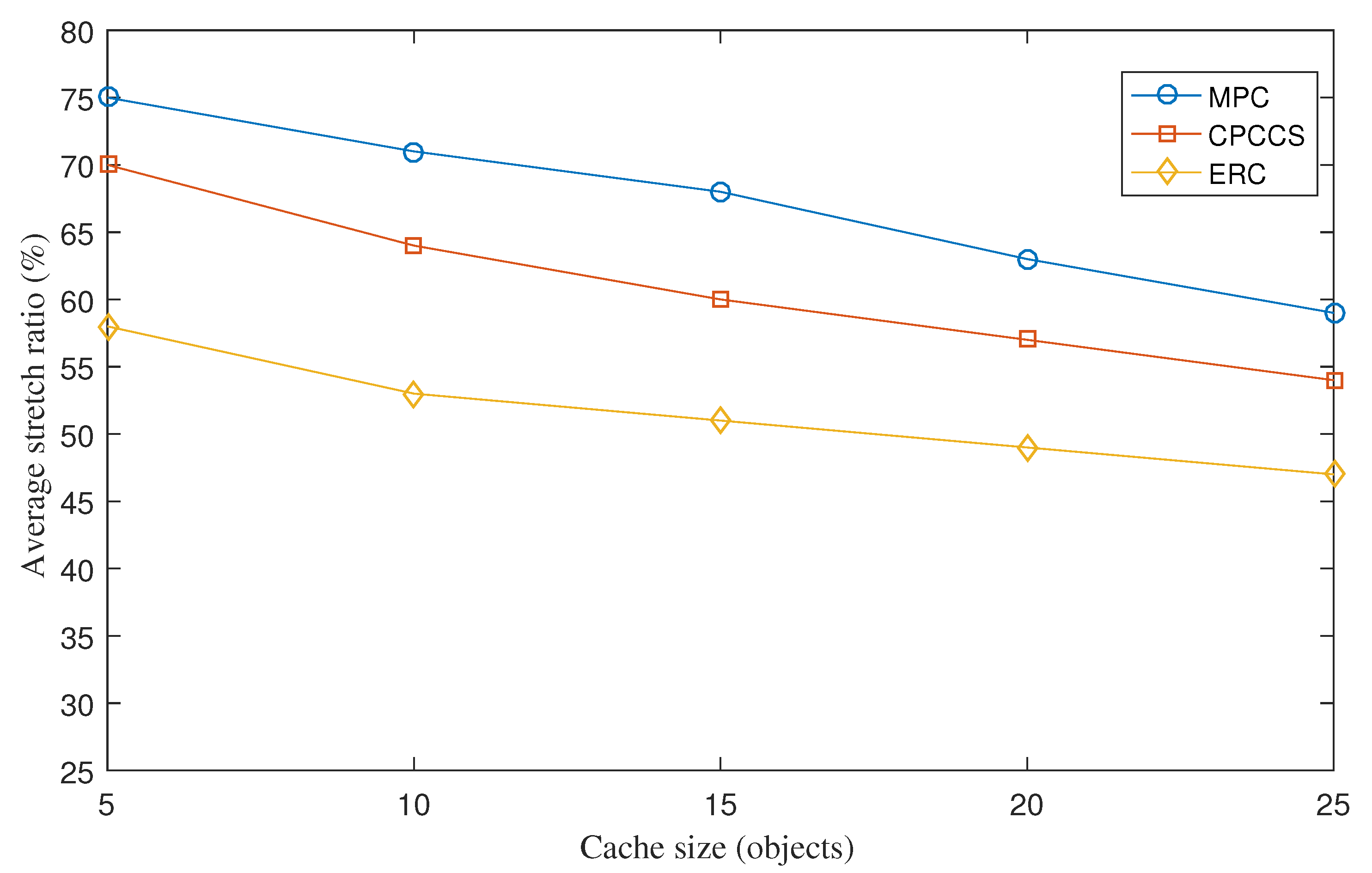 Sensors 22 00743 g004 550