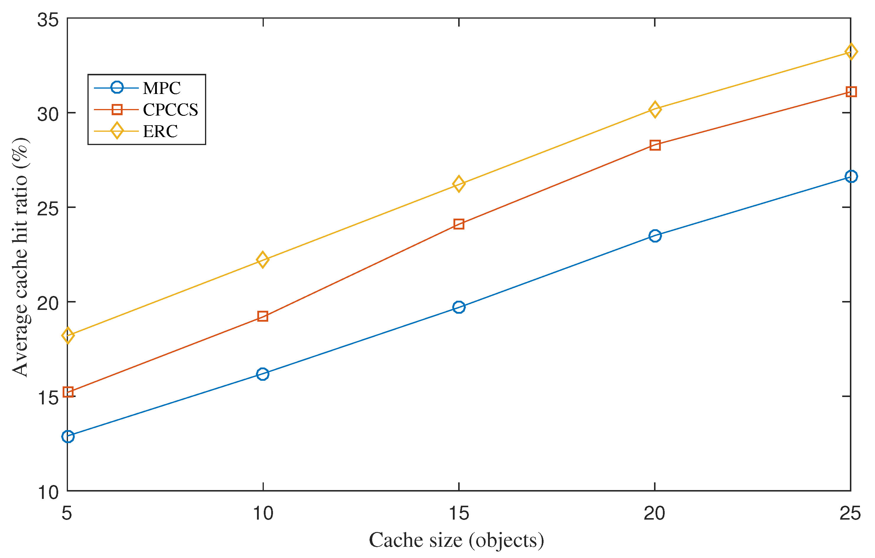 Sensors 22 00743 g005 550