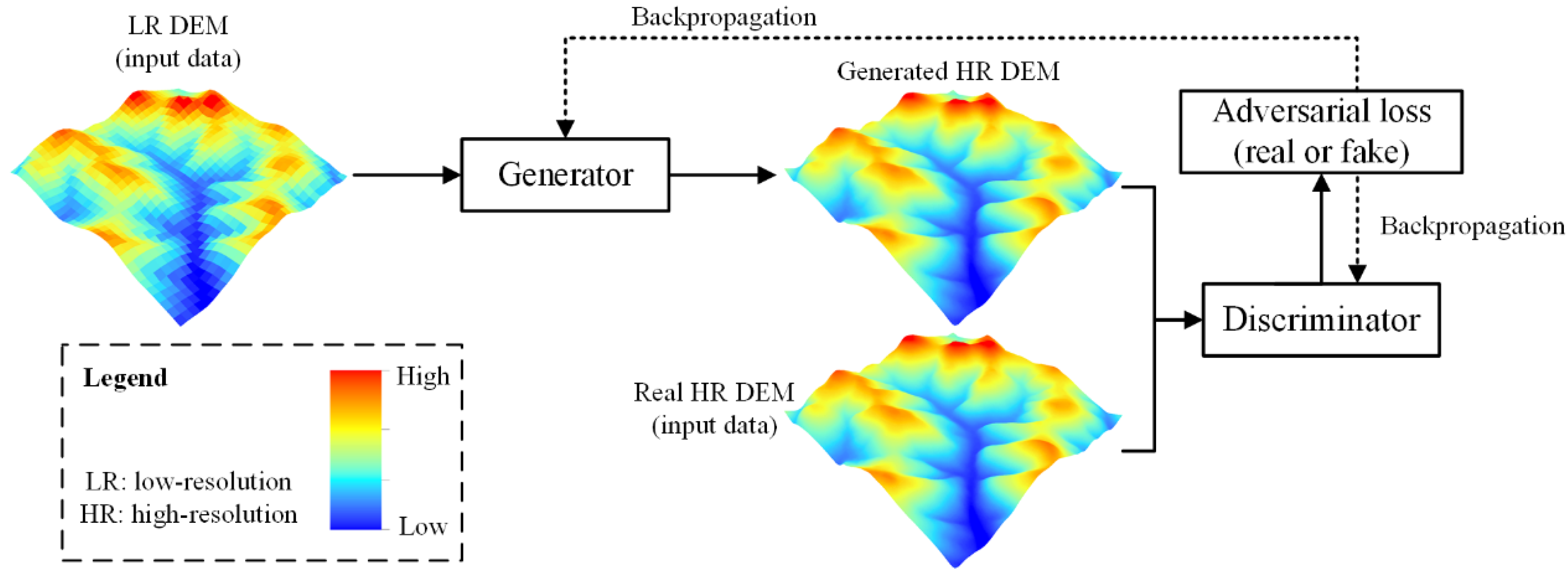 Sensors 22 00745 g002
