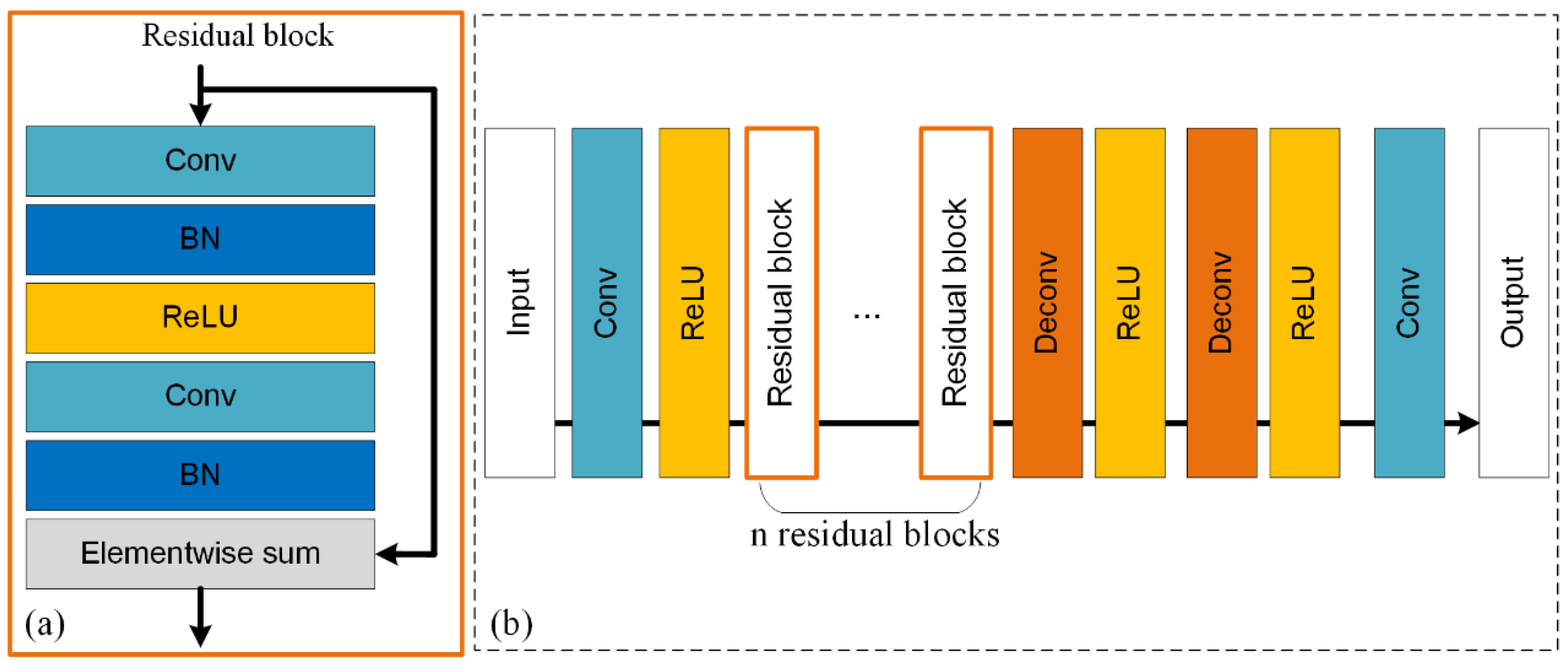Sensors 22 00745 g003