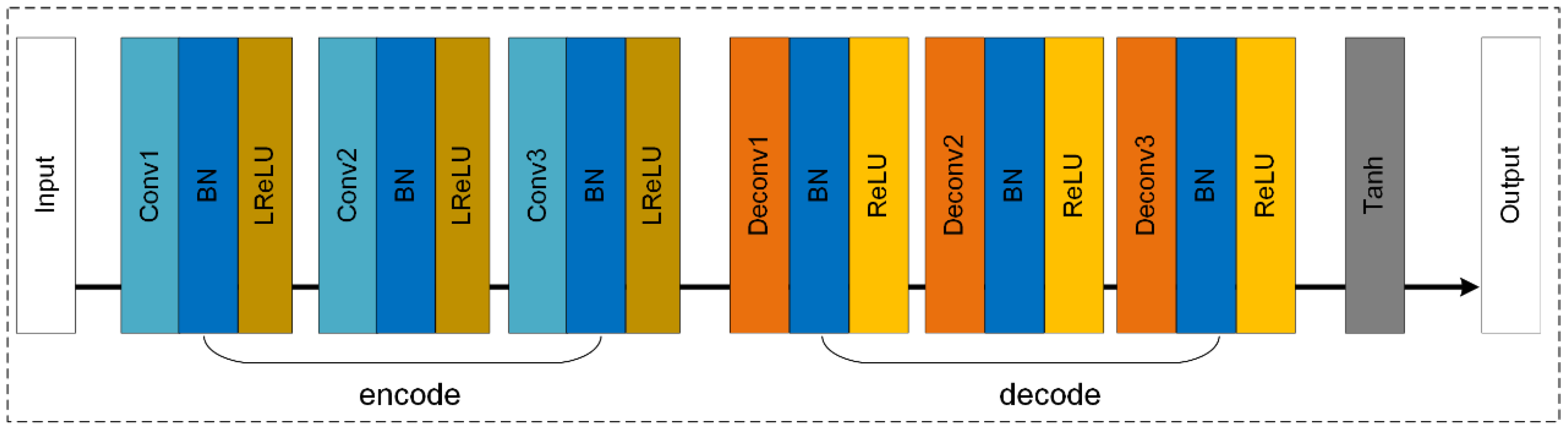 Sensors 22 00745 g005