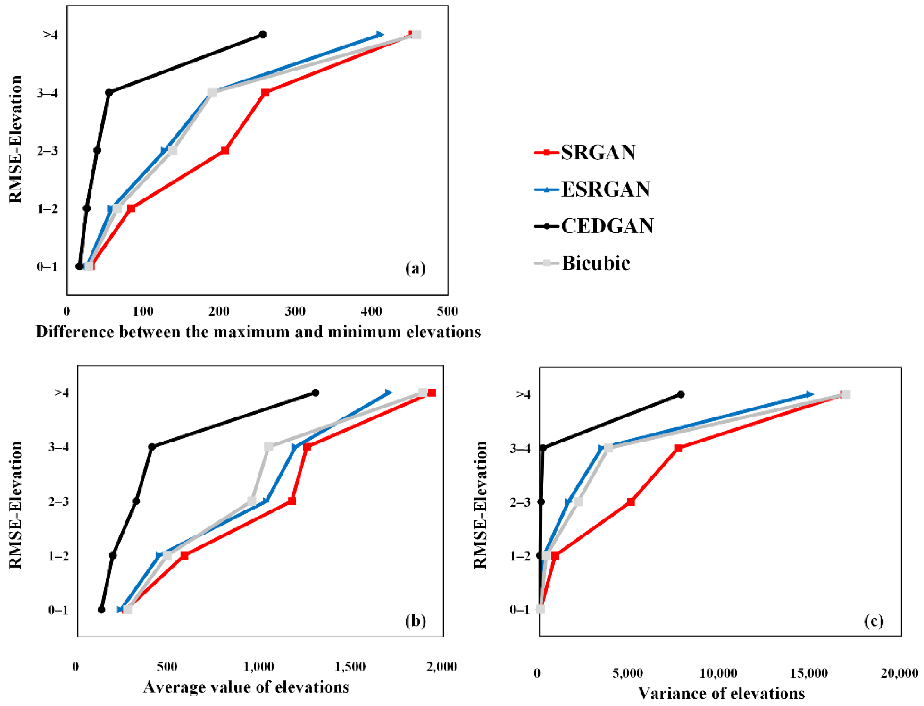 Sensors 22 00745 g010