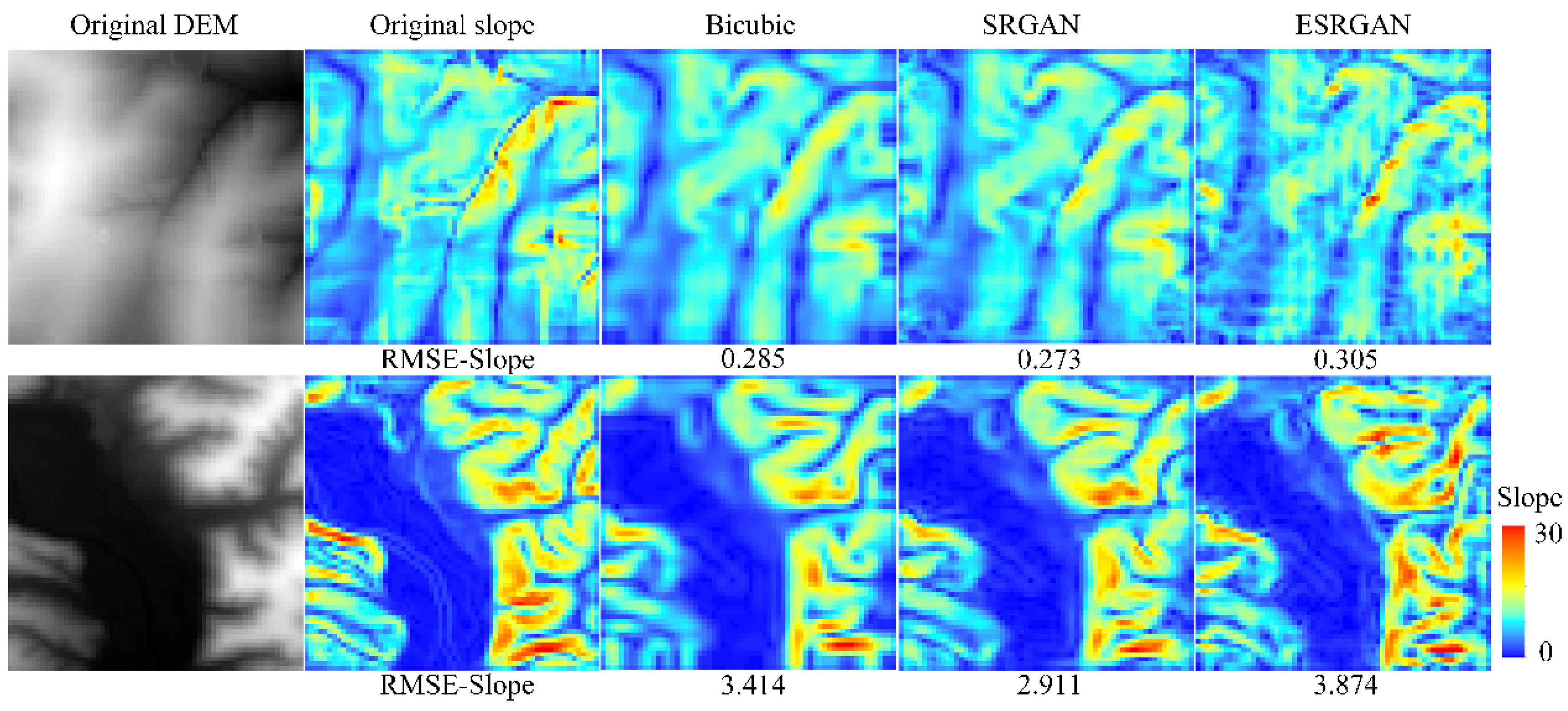Sensors 22 00745 g012