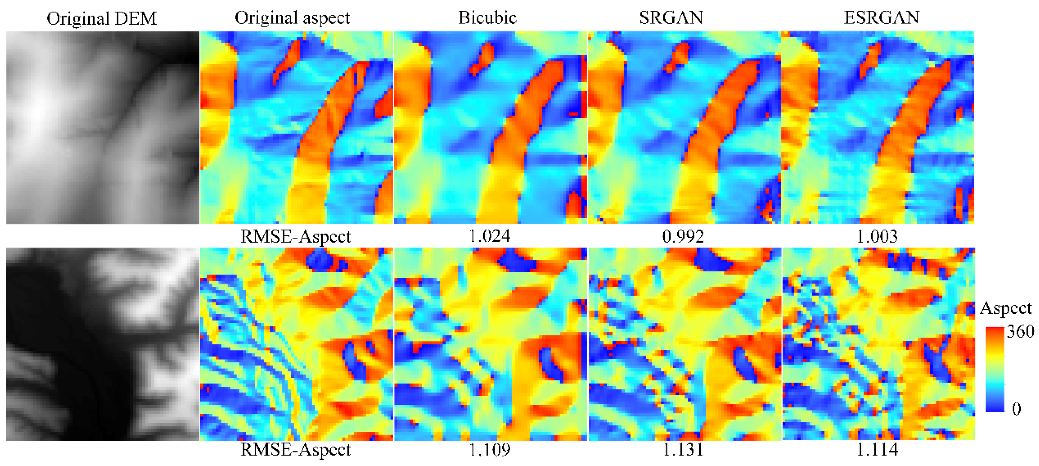 Sensors 22 00745 g013