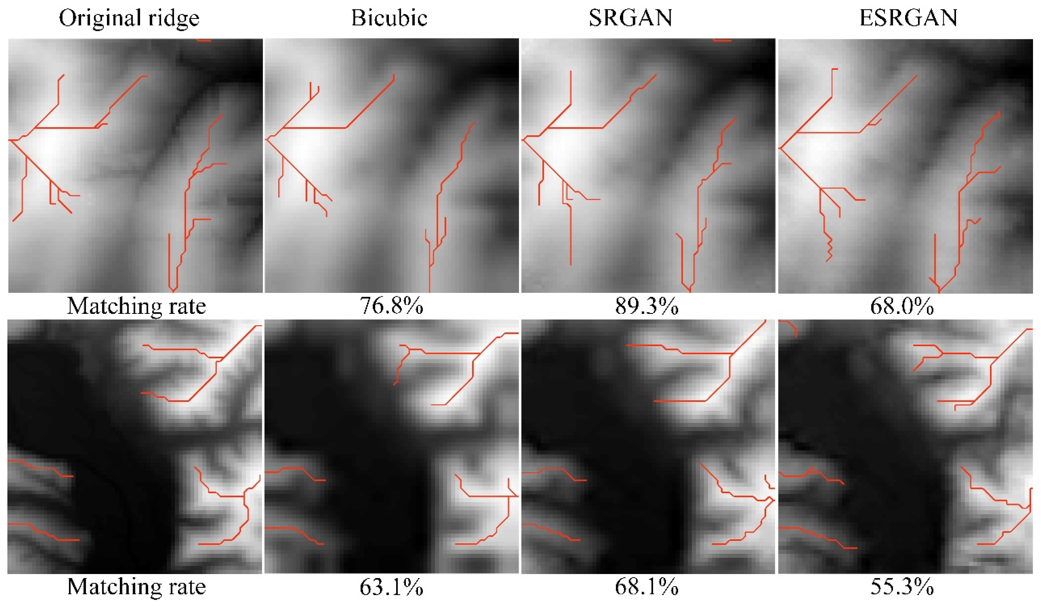 Sensors 22 00745 g015