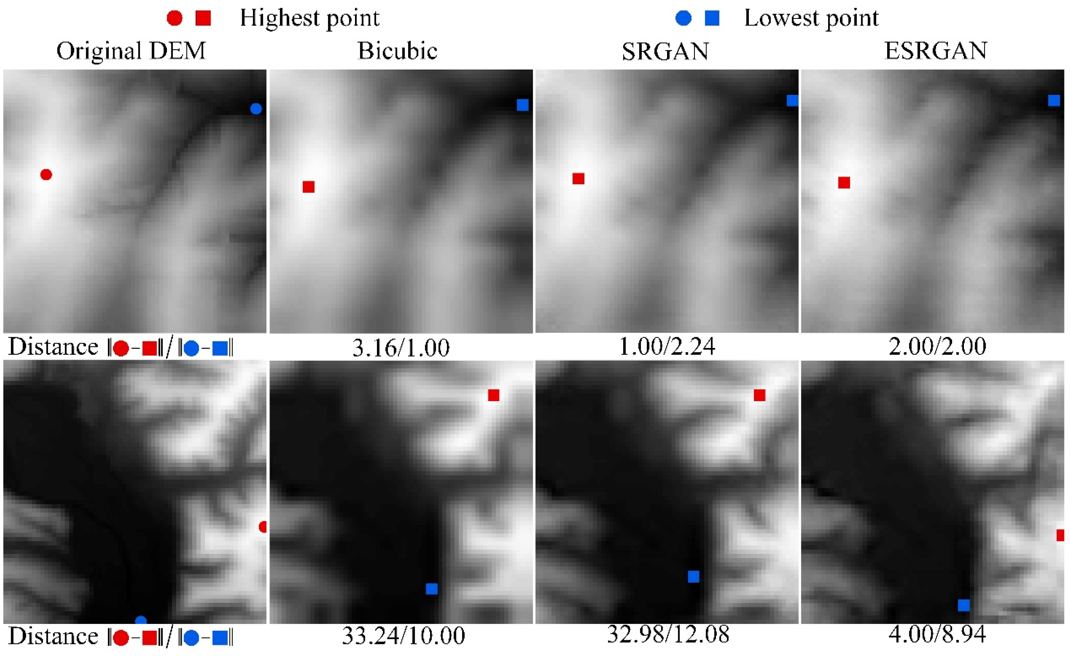 Sensors 22 00745 g016
