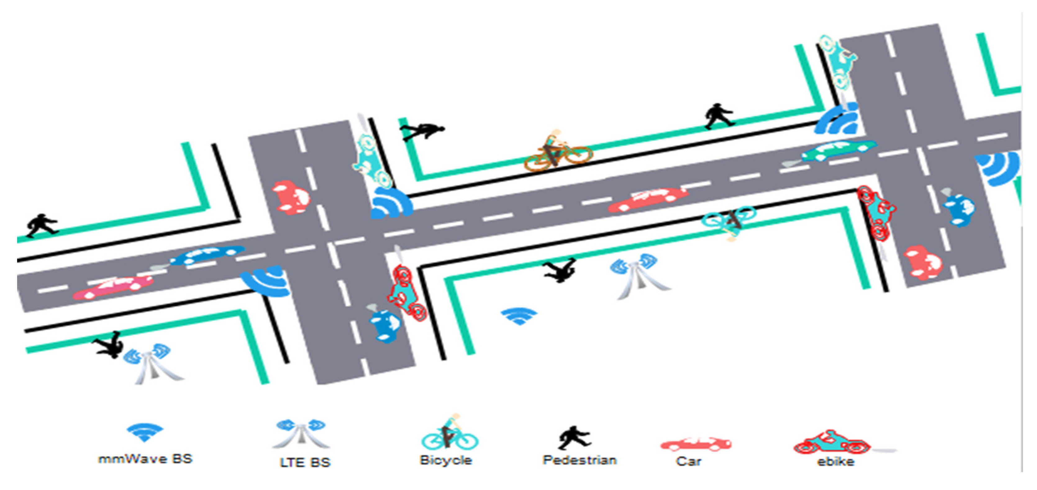 Sensors 22 00746 g001 550