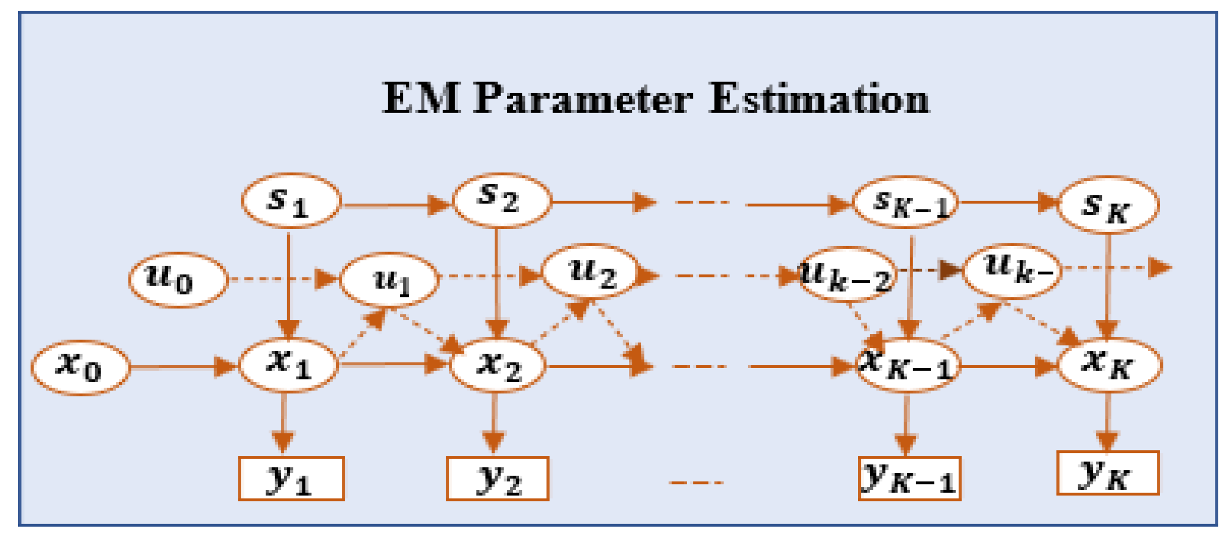 Sensors 22 00746 g002 550