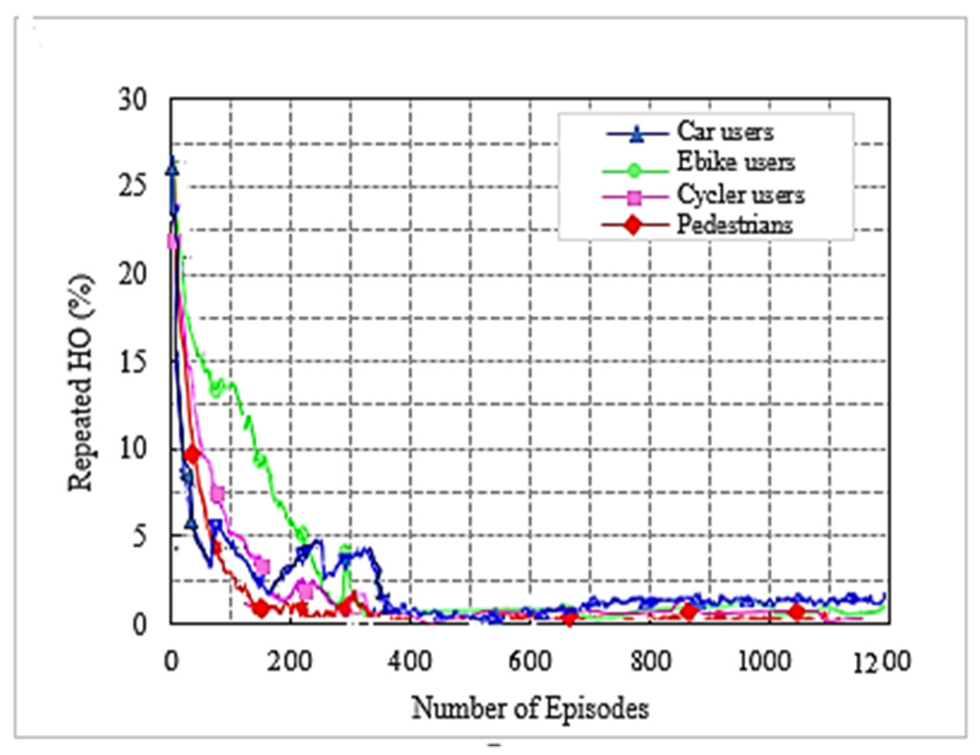 Sensors 22 00746 g005 550