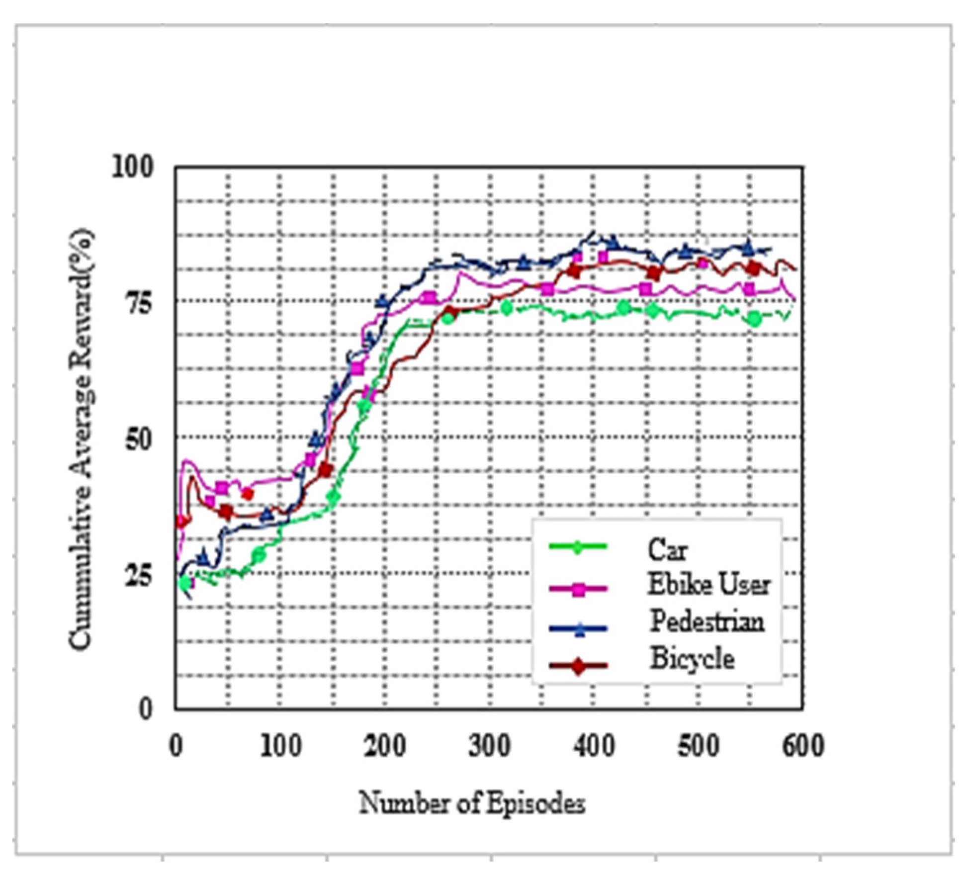 Sensors 22 00746 g007 550