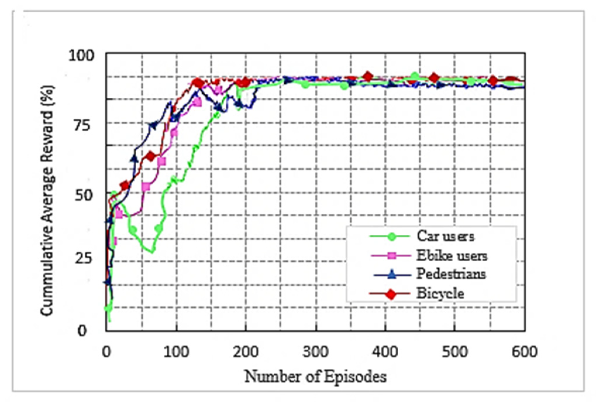 Sensors 22 00746 g008 550