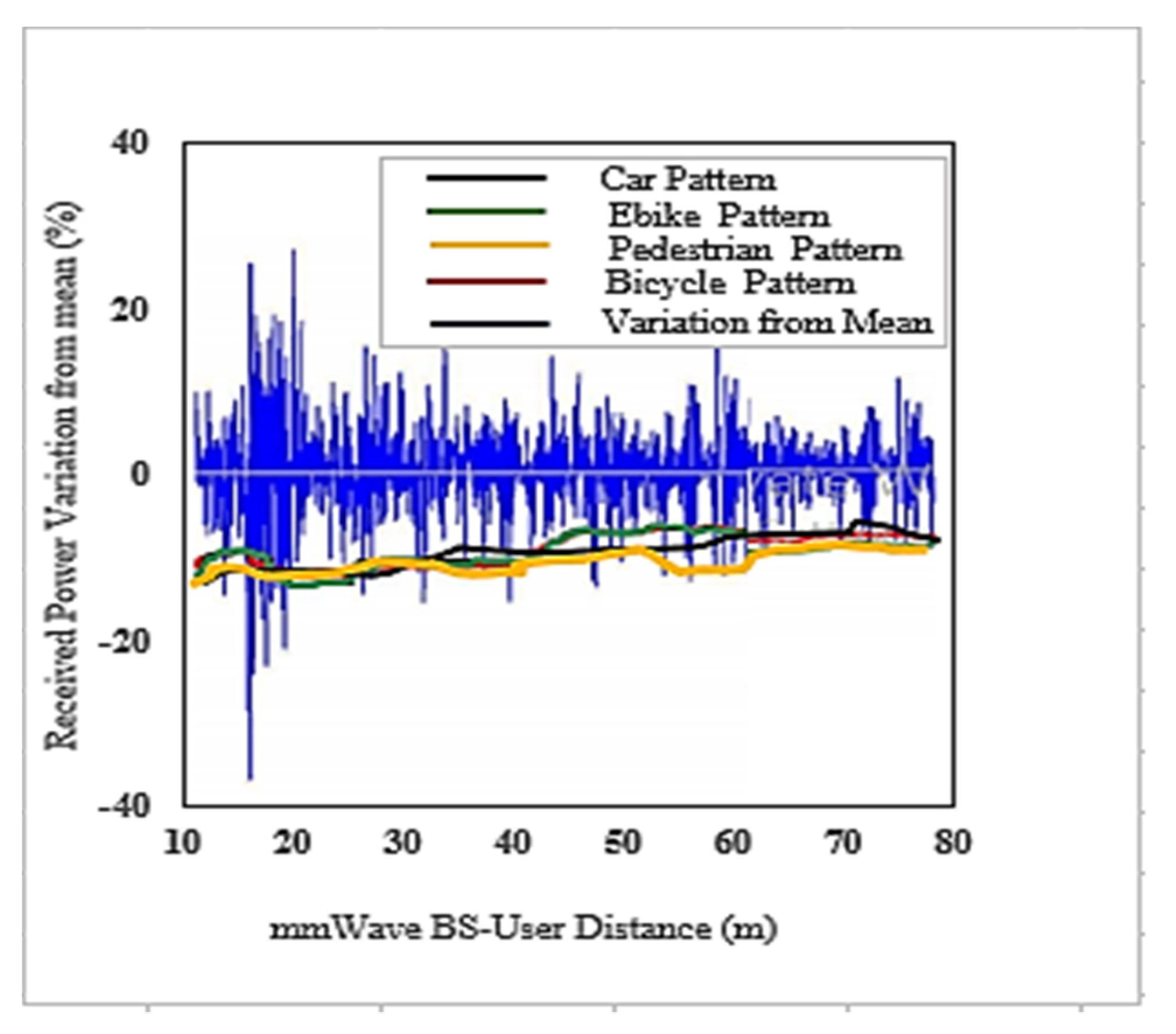 Sensors 22 00746 g009 550