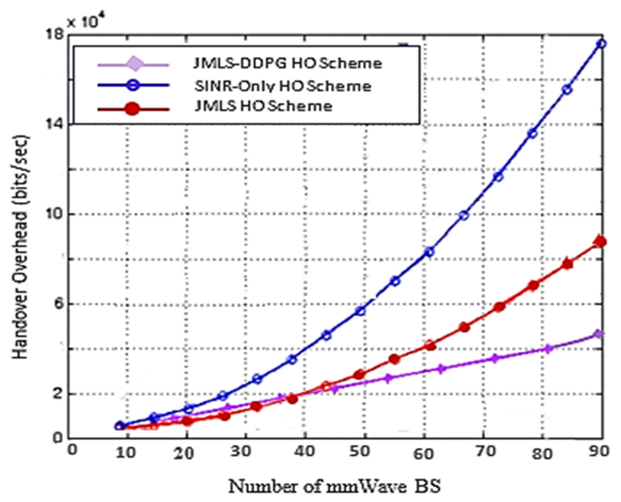 Sensors 22 00746 g012 550