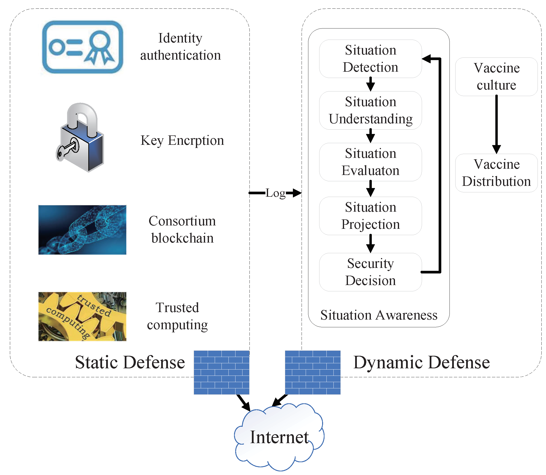 Sensors 22 00747 g002 550