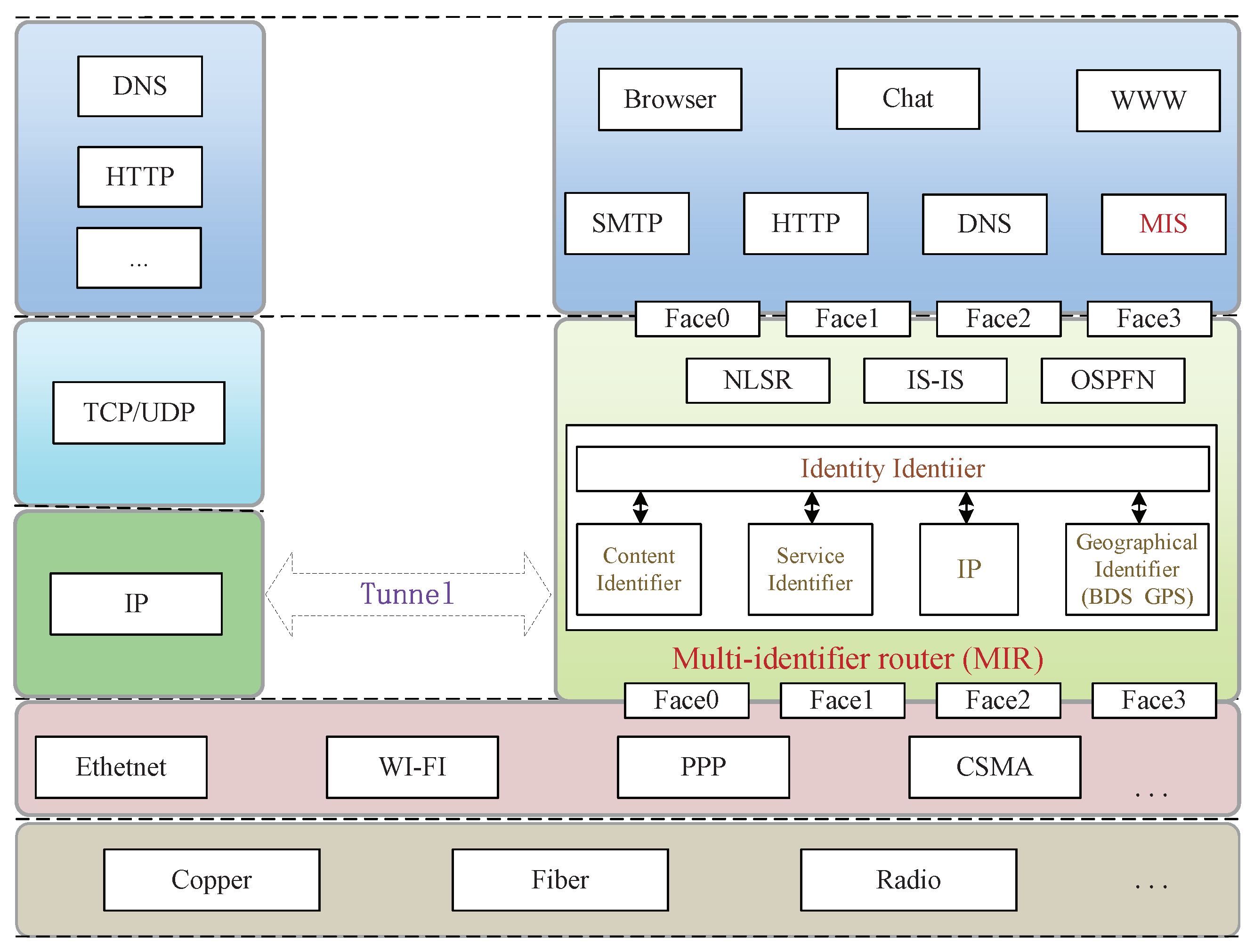 Sensors 22 00747 g003 550
