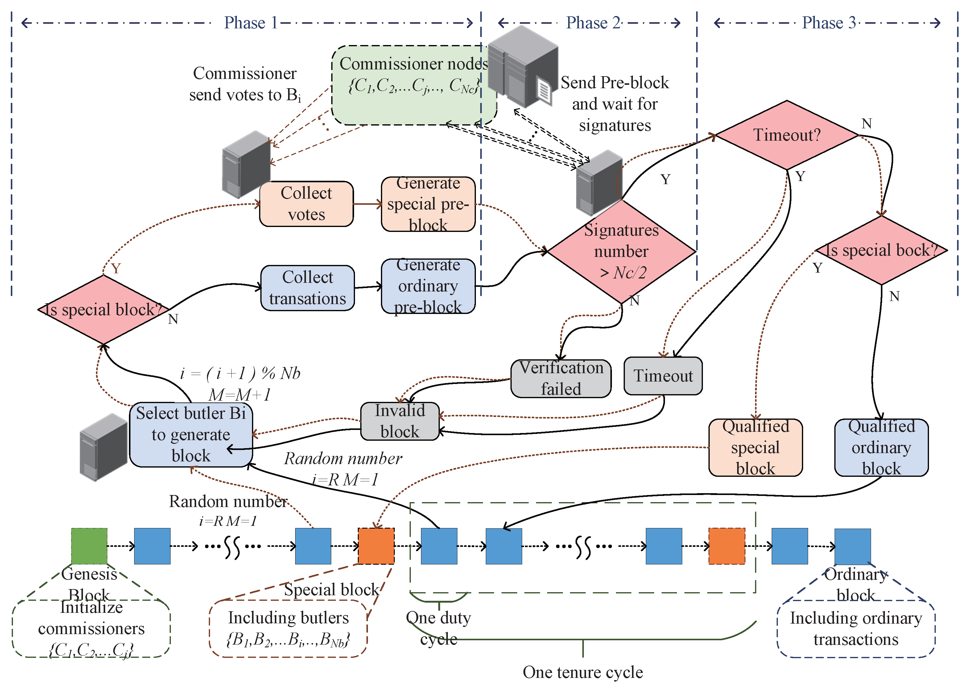 Sensors 22 00747 g005 550