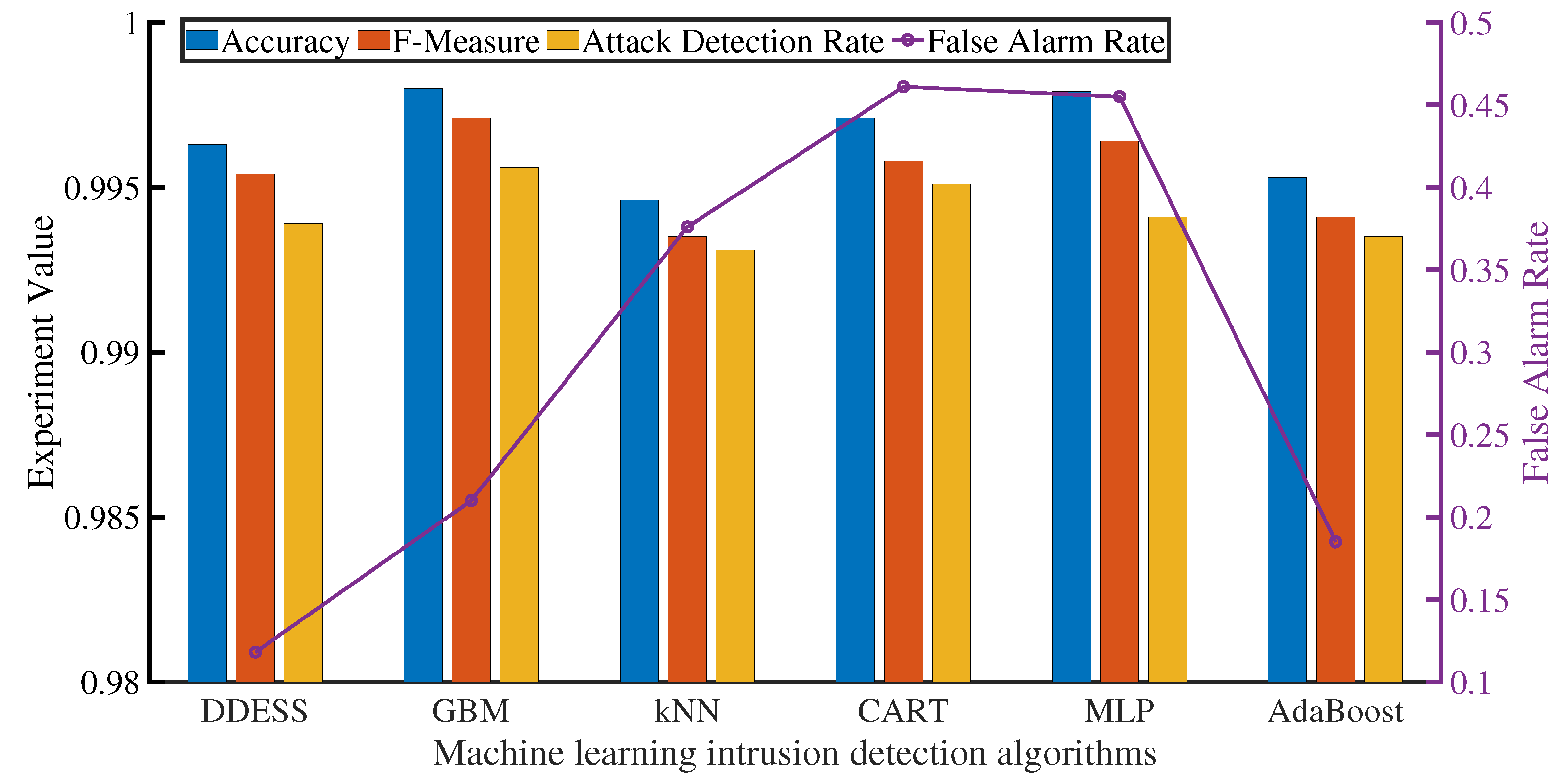 Sensors 22 00747 g008 550