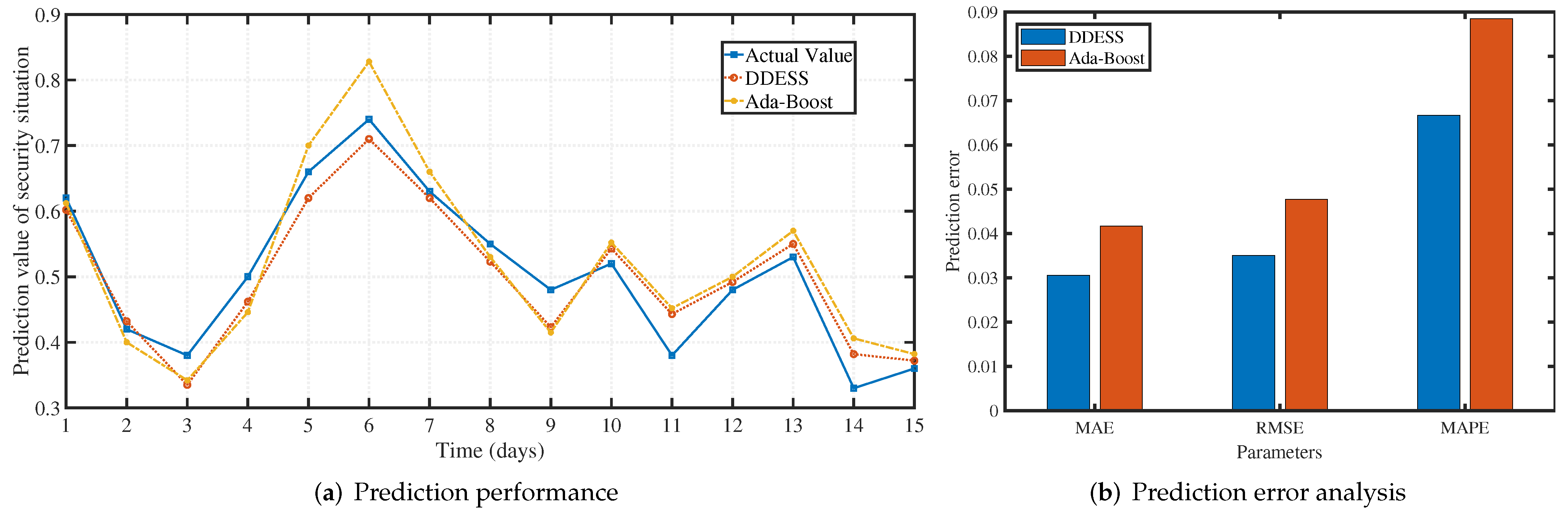 Sensors 22 00747 g009 550