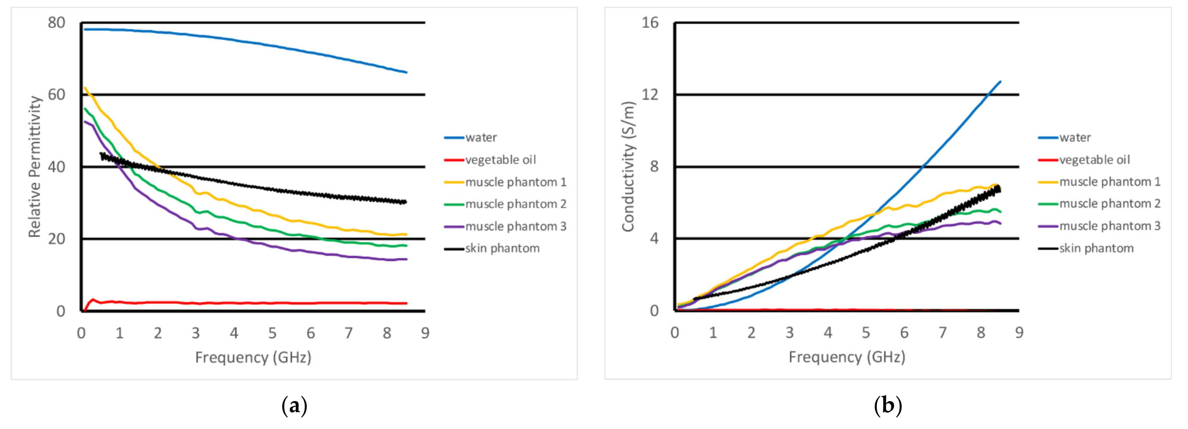Sensors 22 00748 g006 Sensors 22 00748 g006