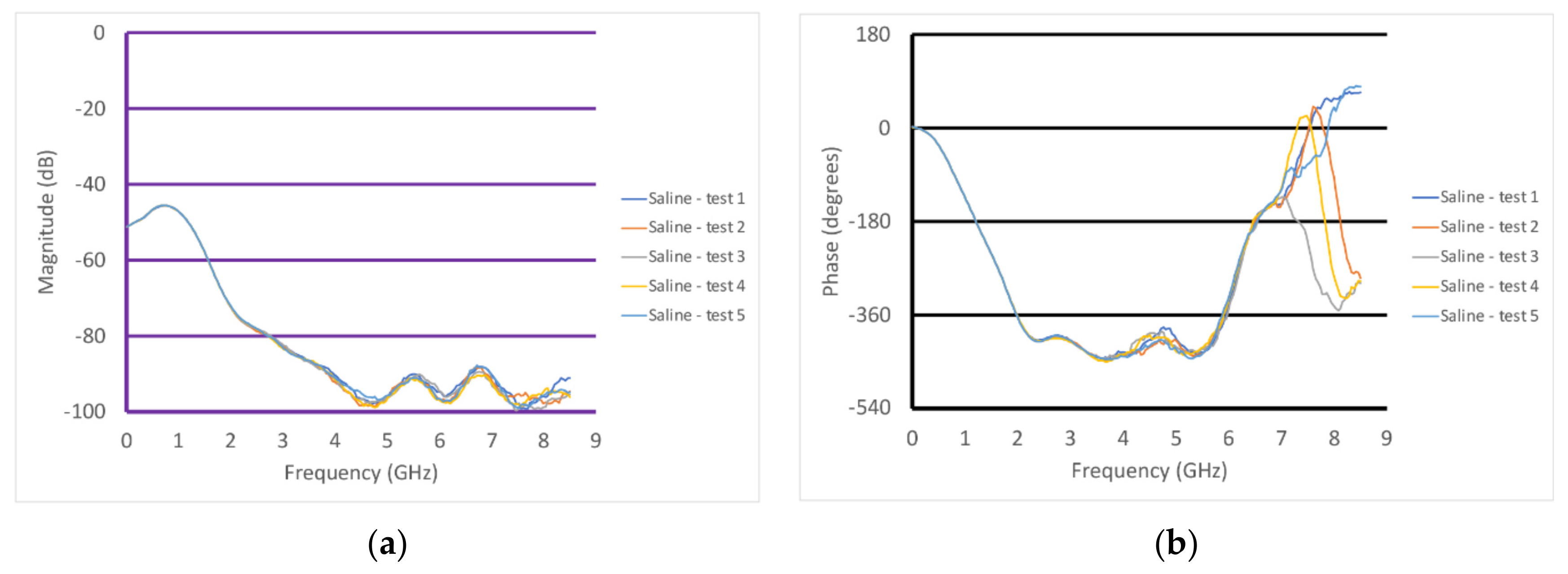 Sensors 22 00748 g009 Sensors 22 00748 g009