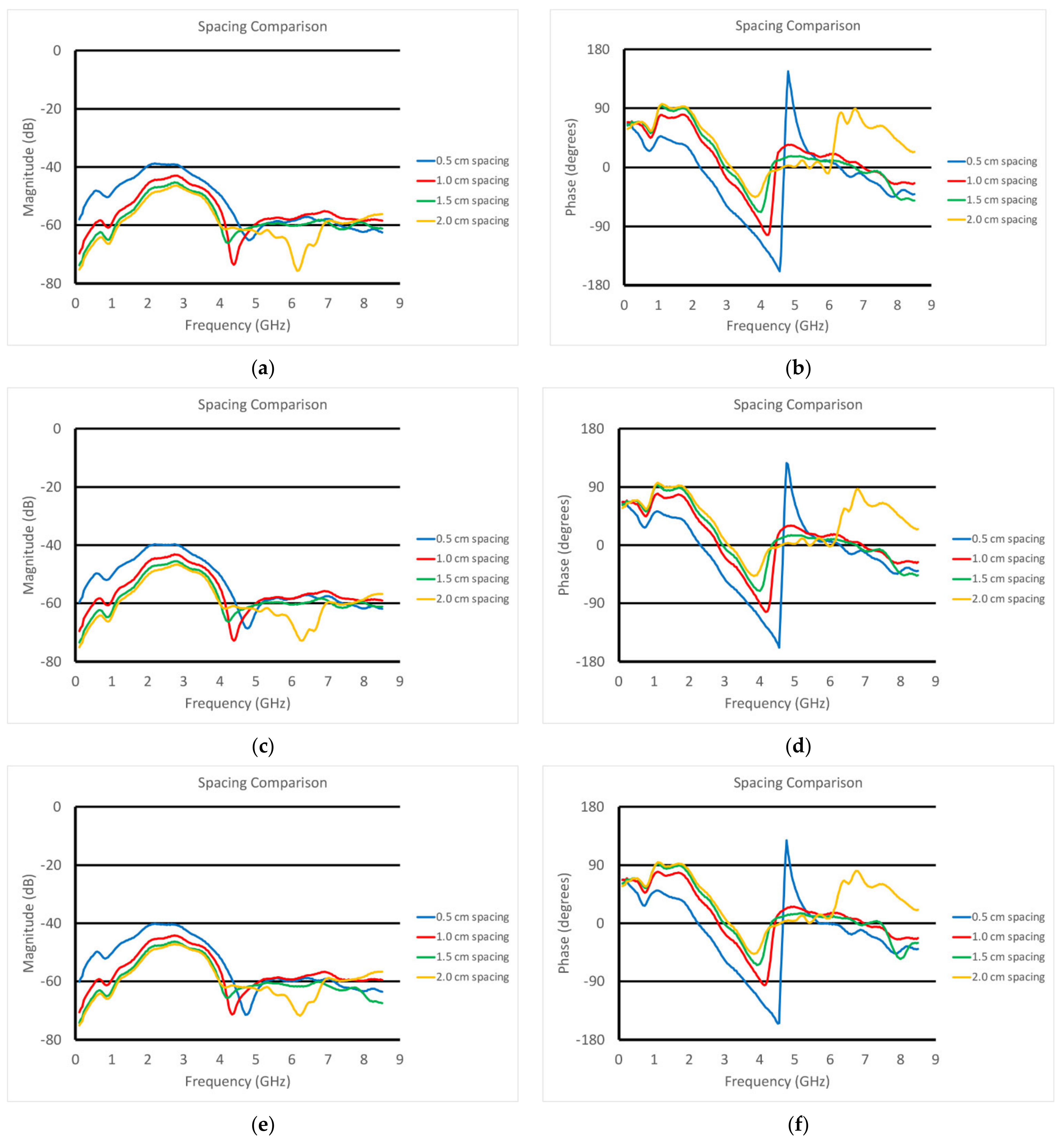 Sensors 22 00748 g010 Sensors 22 00748 g010