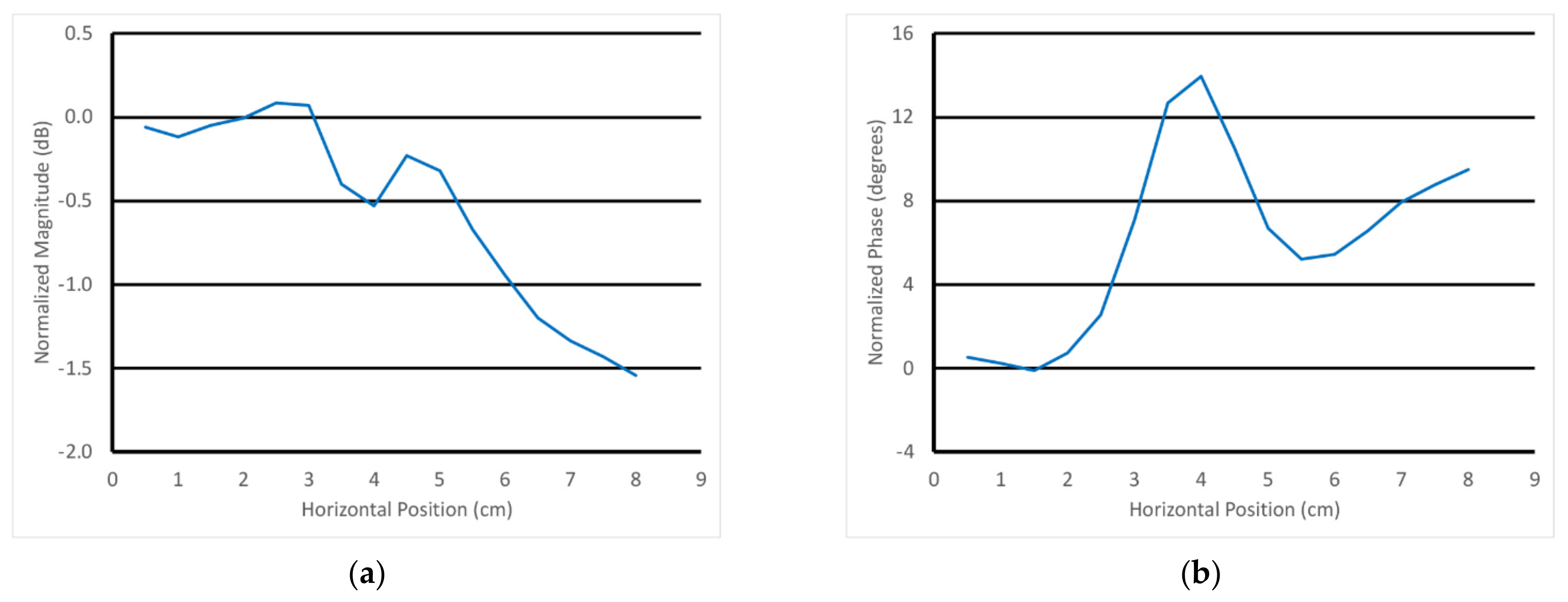 Sensors 22 00748 g013 Sensors 22 00748 g013