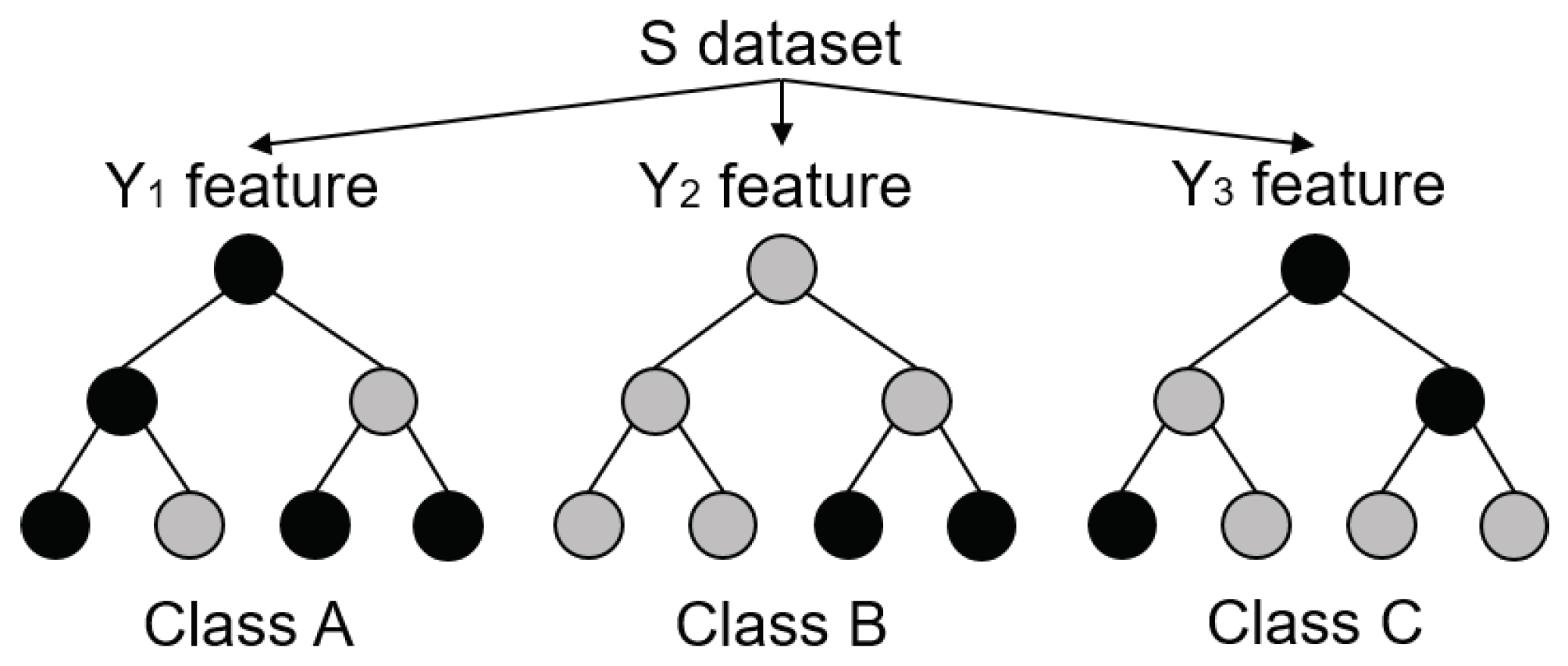 Sensors 22 00749 g001 550