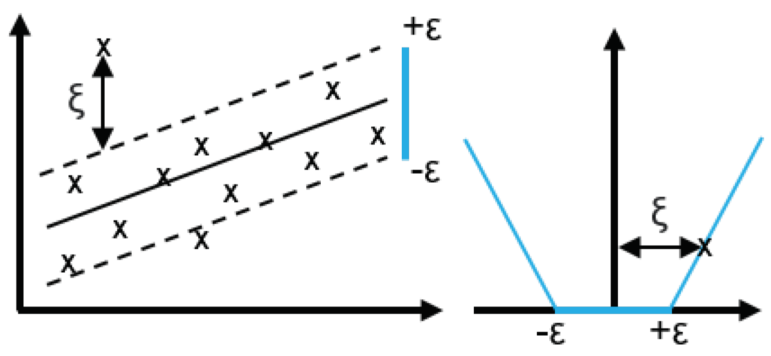 Sensors 22 00749 g002 550