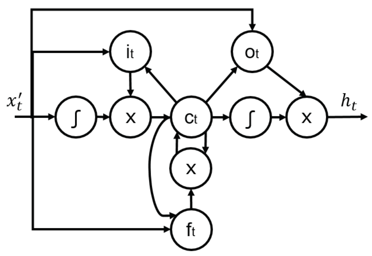 Sensors 22 00749 g003 550
