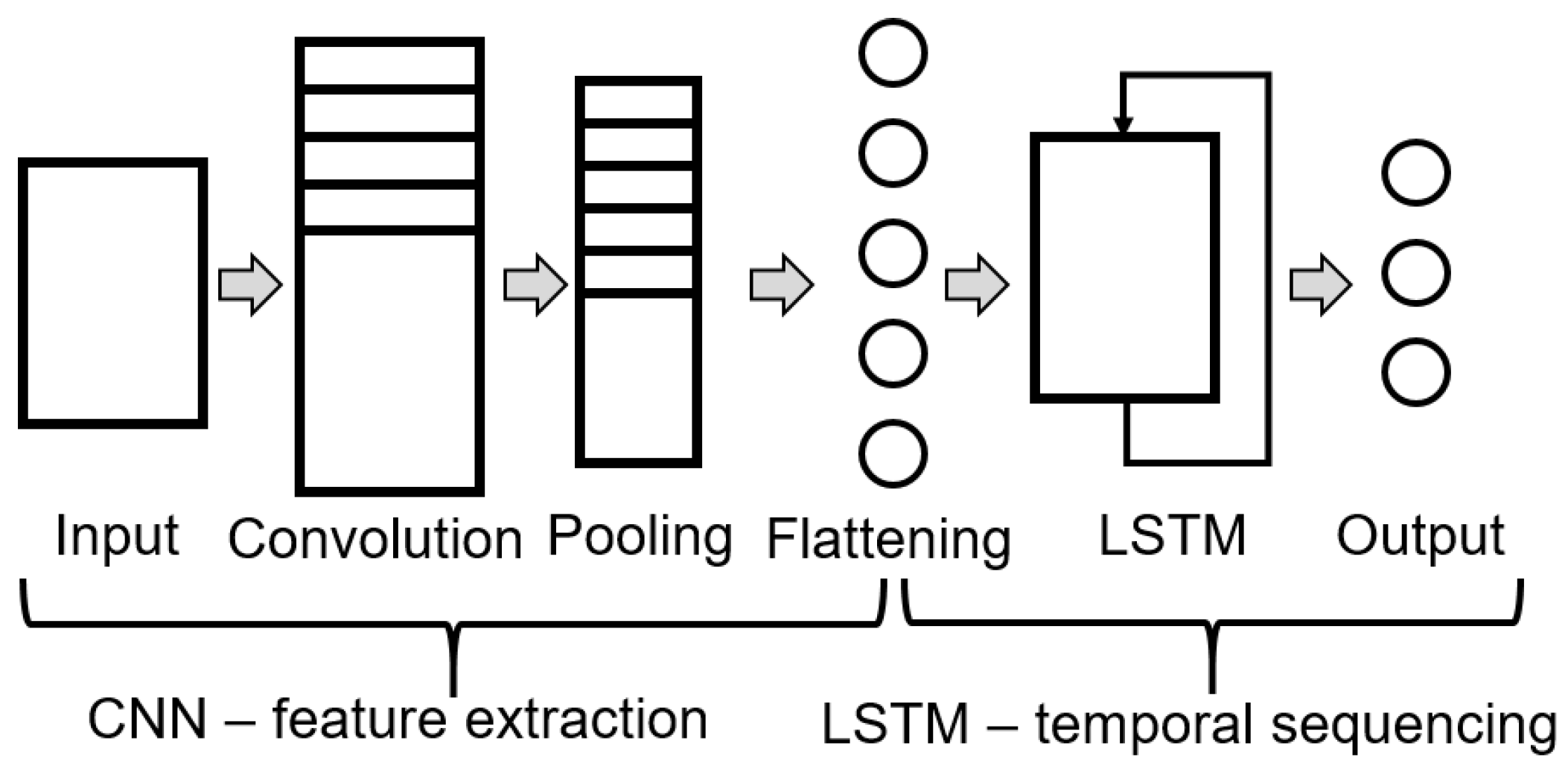Sensors 22 00749 g005 550