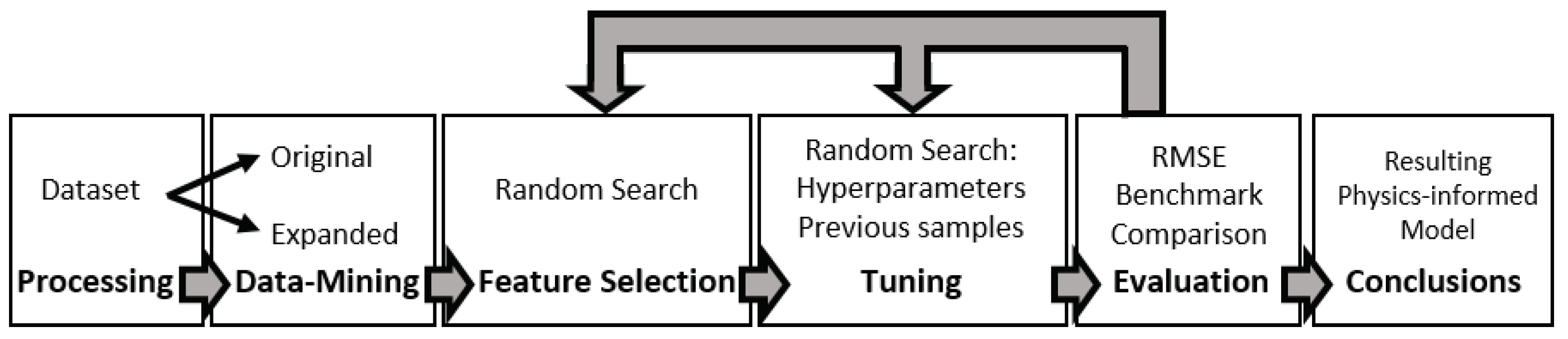 Sensors 22 00749 g006 550