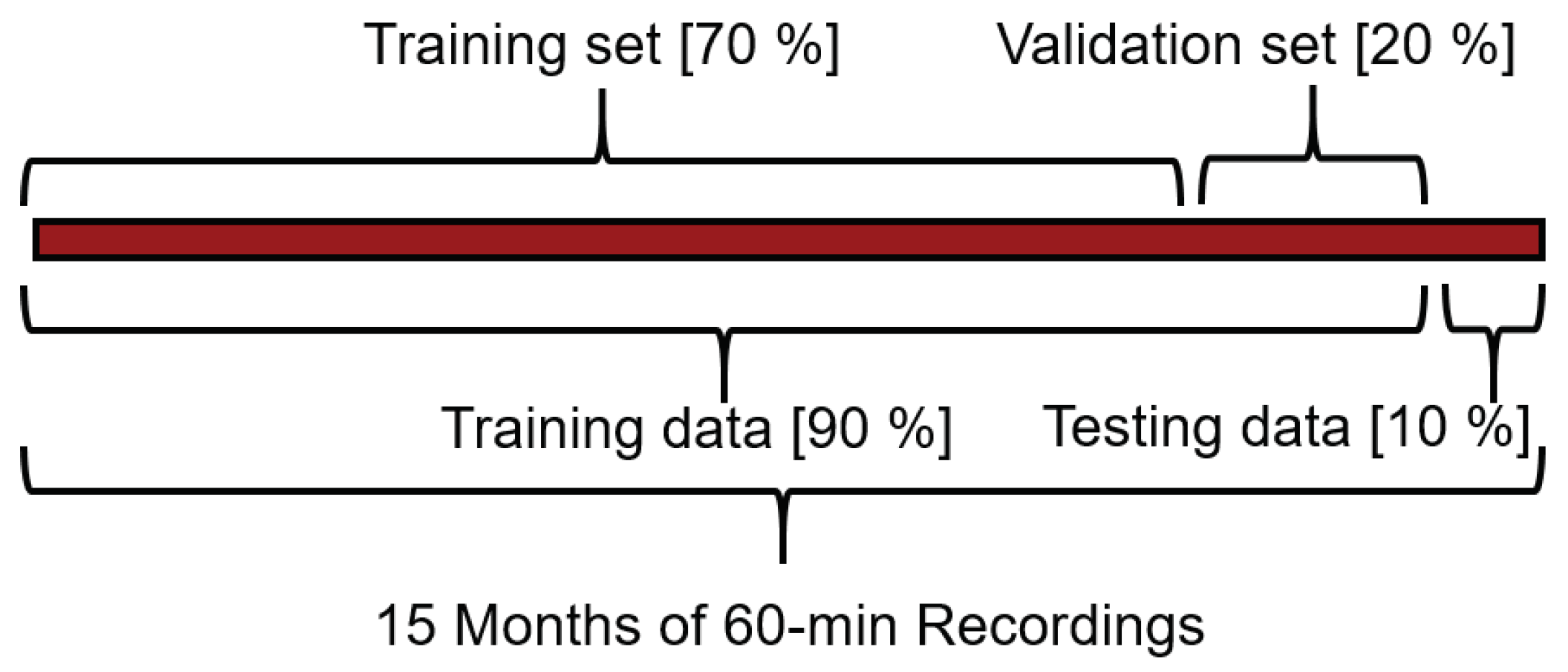 Sensors 22 00749 g007 550