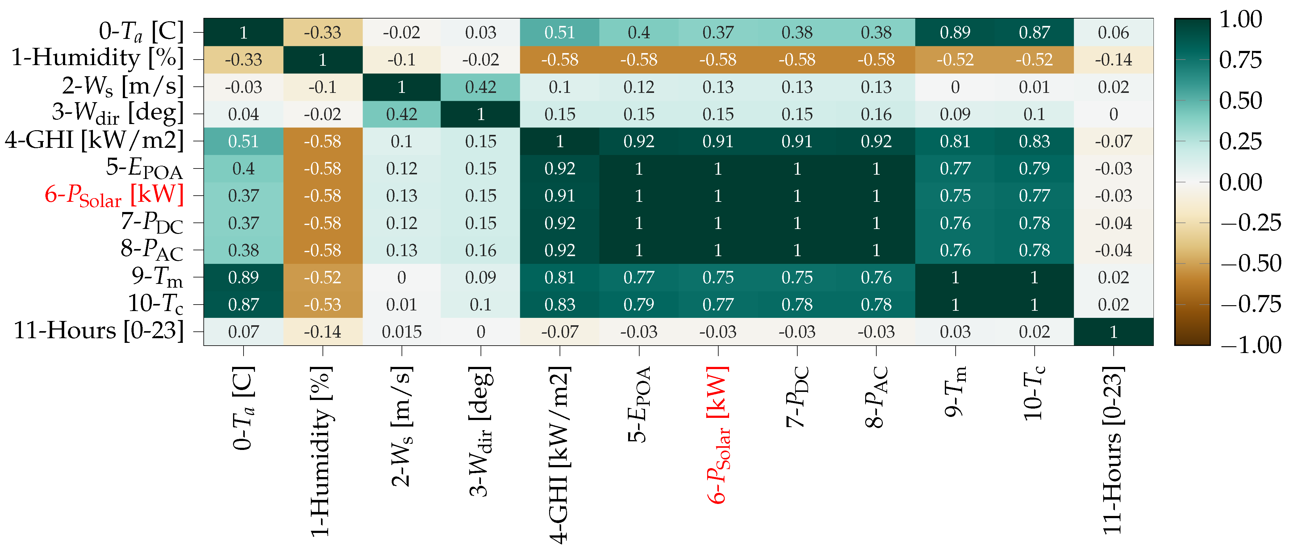 Sensors 22 00749 g008 550