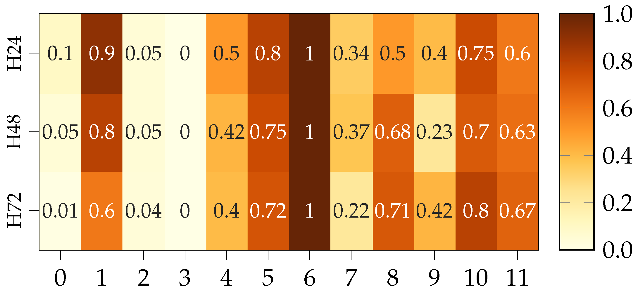 Sensors 22 00749 g009 550