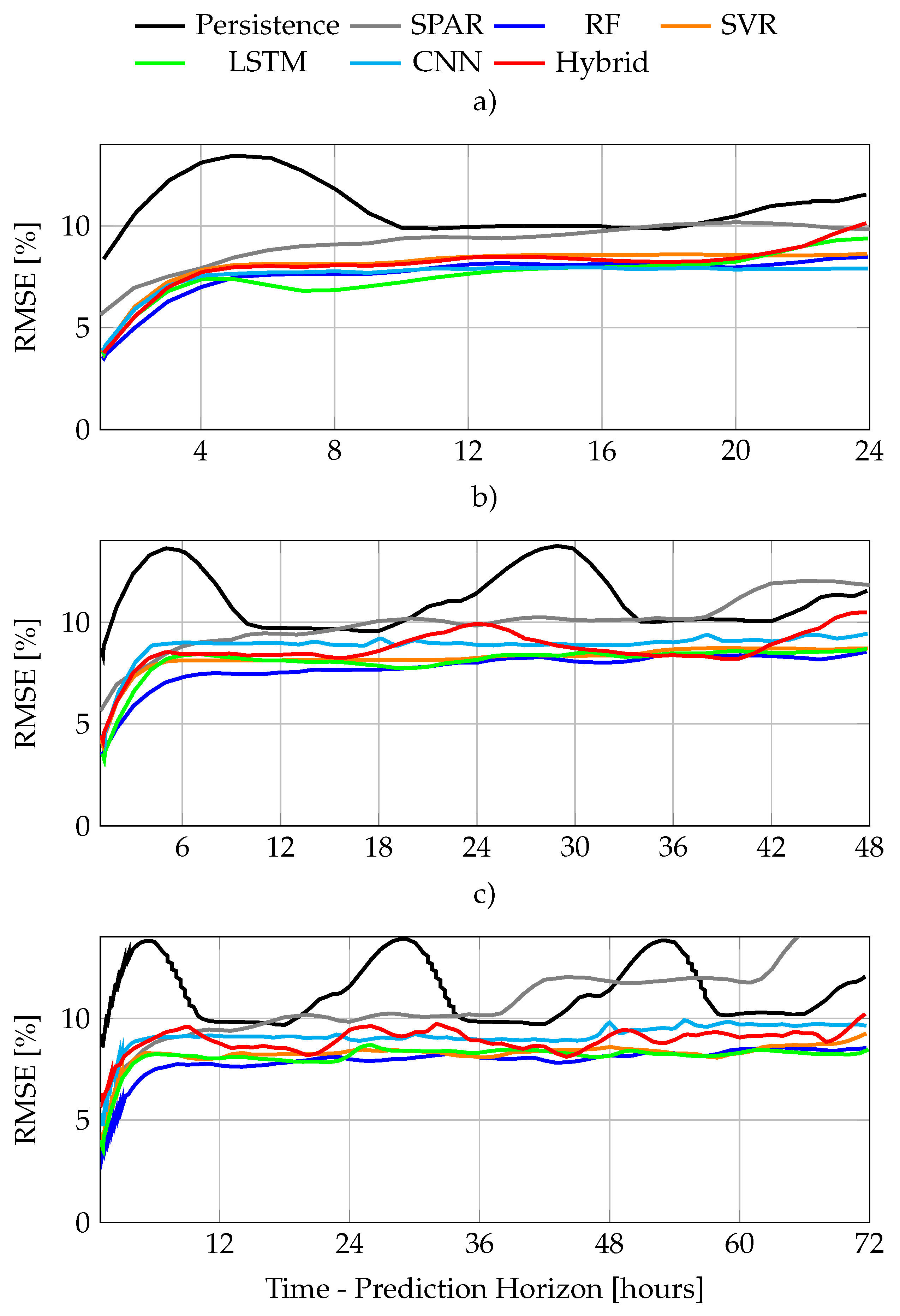 Sensors 22 00749 g011 550
