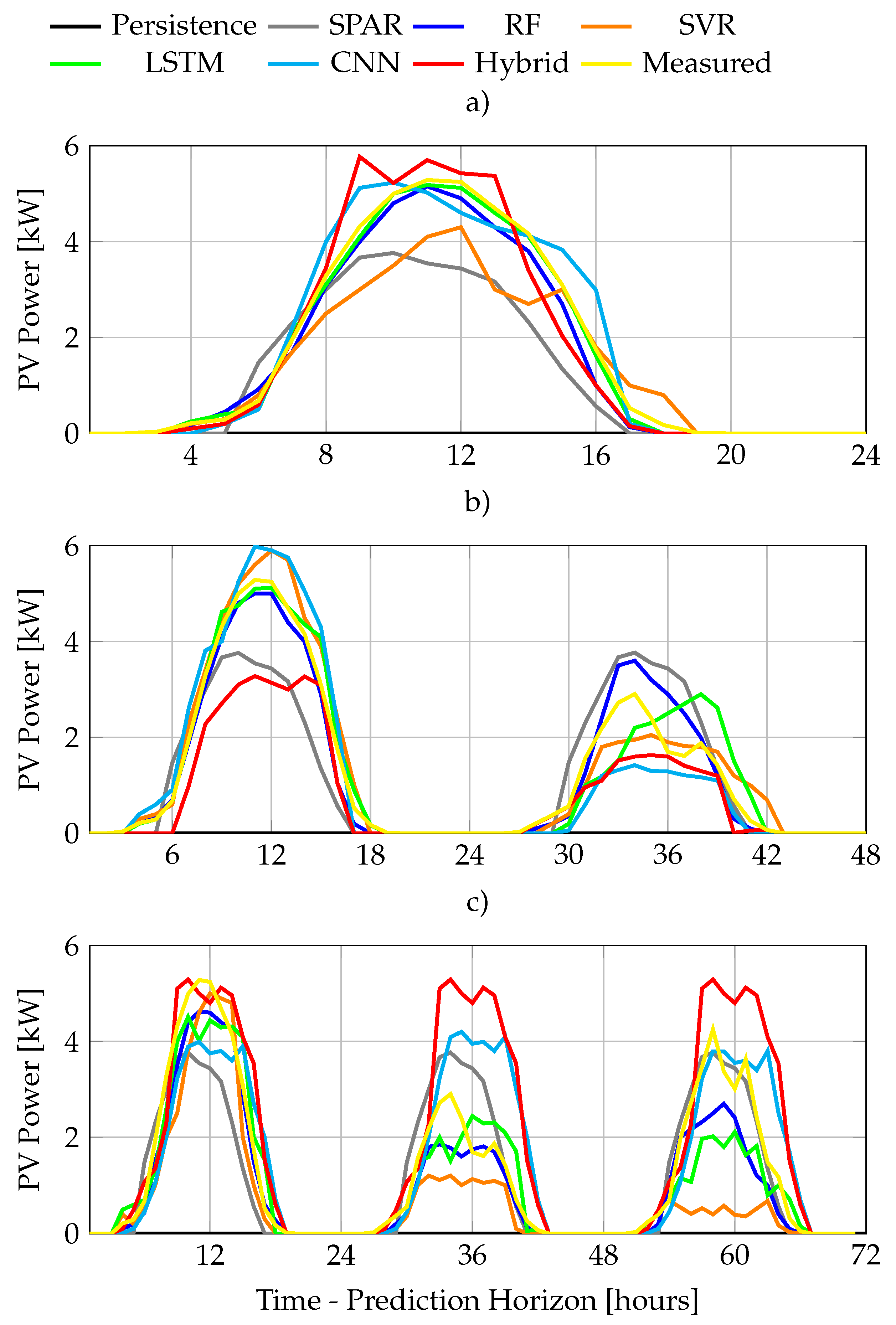 Sensors 22 00749 g012 550