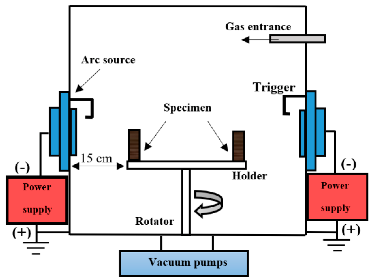 Sensors 22 00750 g002