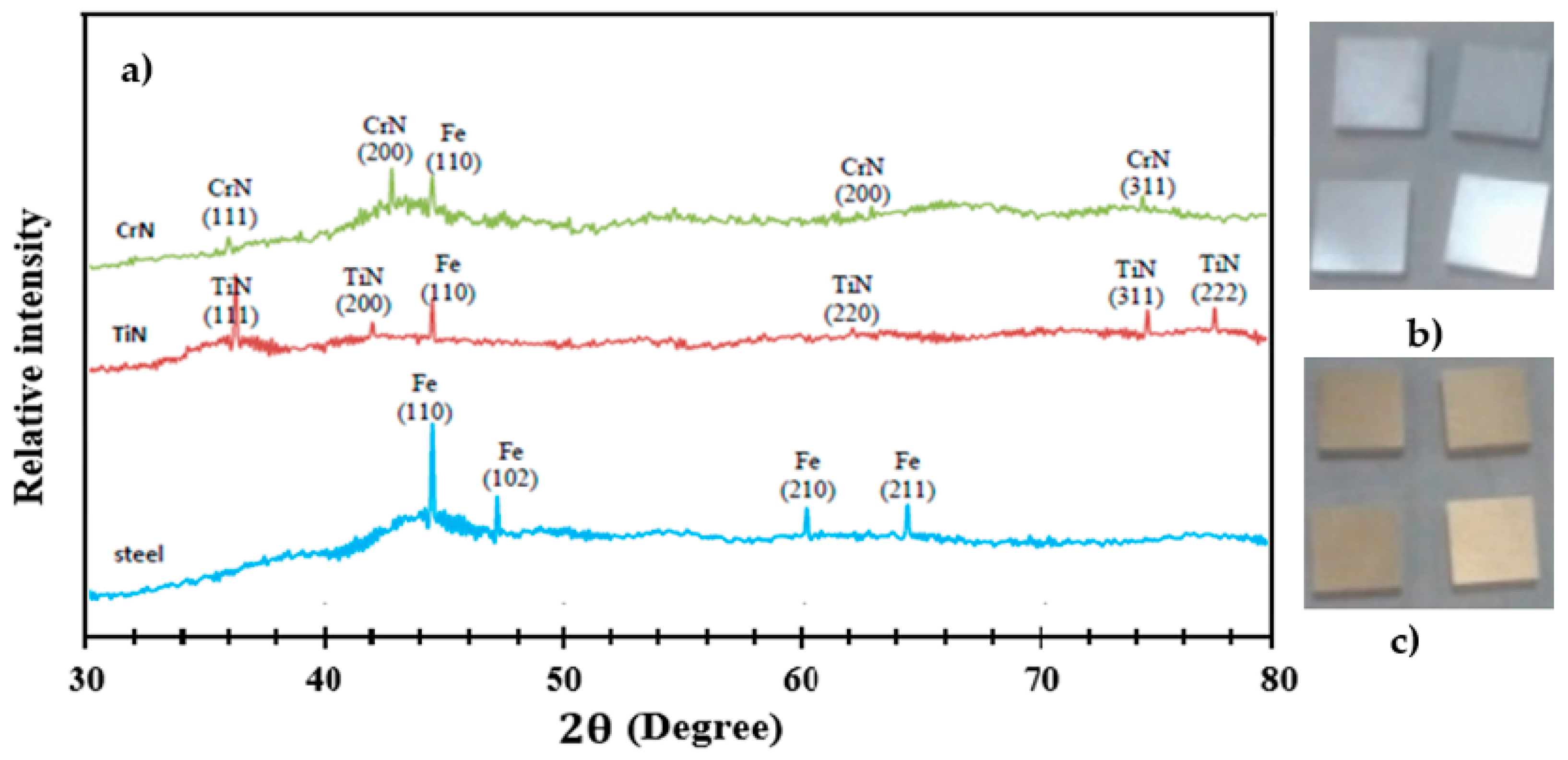Sensors 22 00750 g005