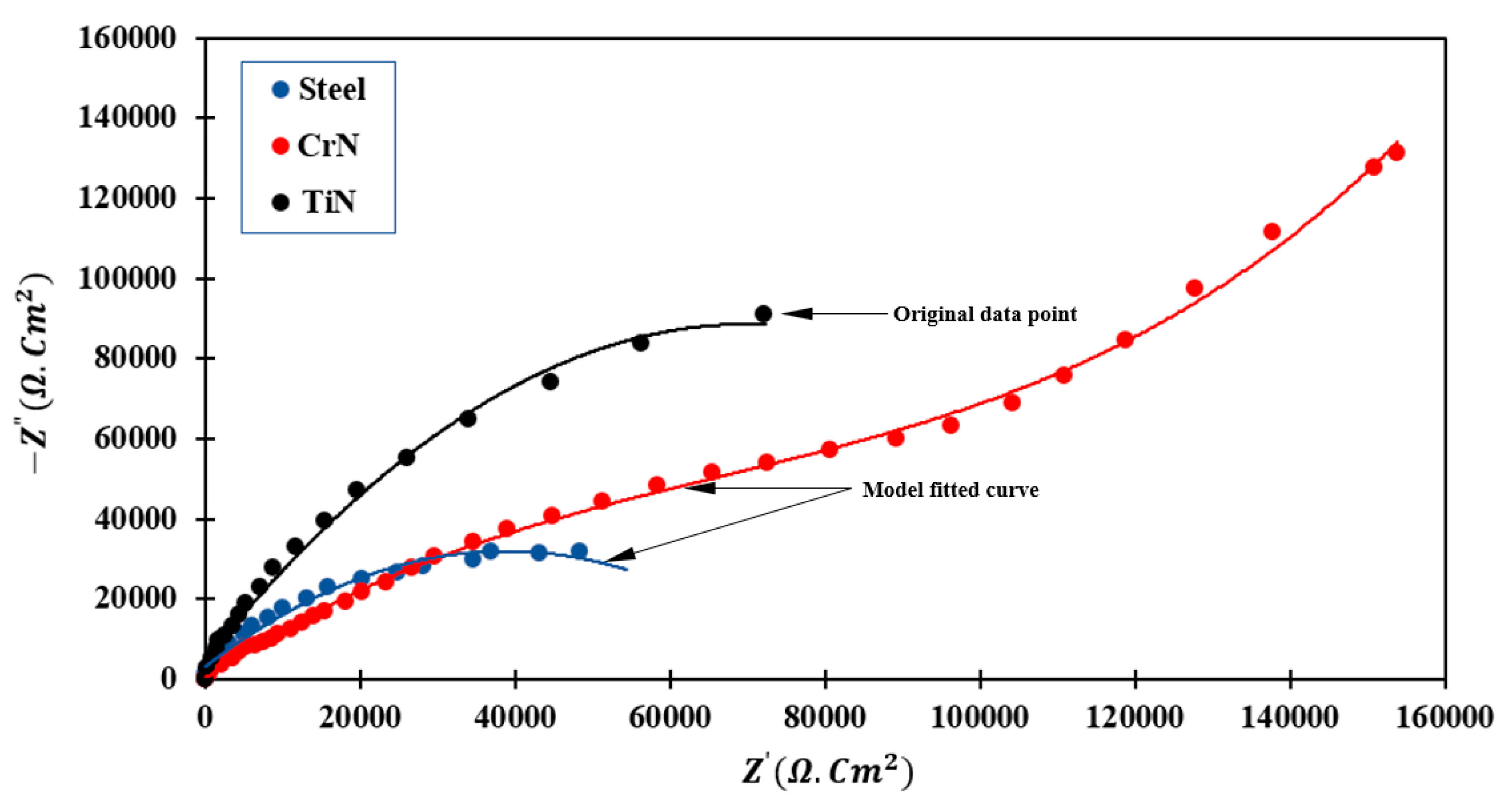 Sensors 22 00750 g009