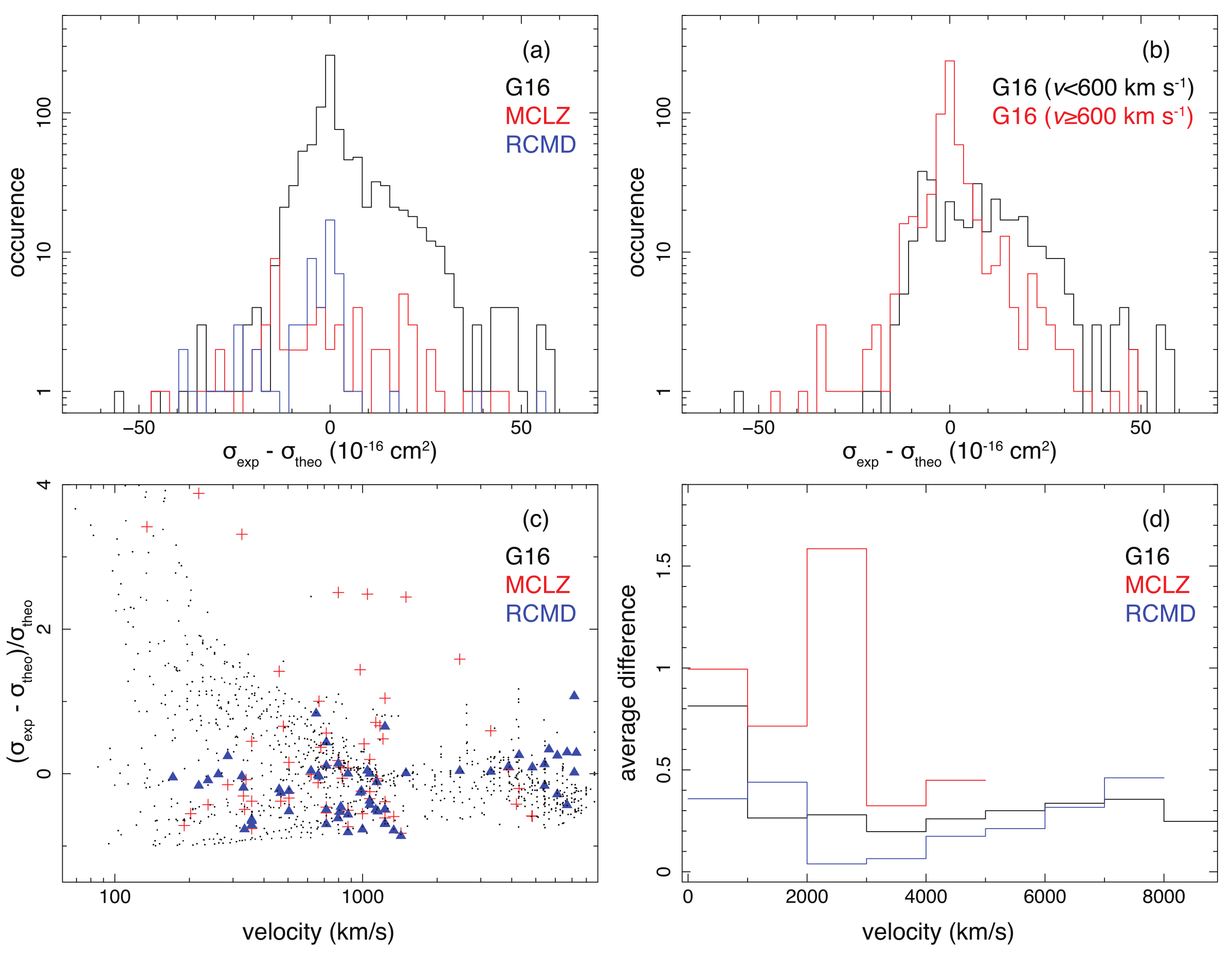 Sensors 22 00752 g002