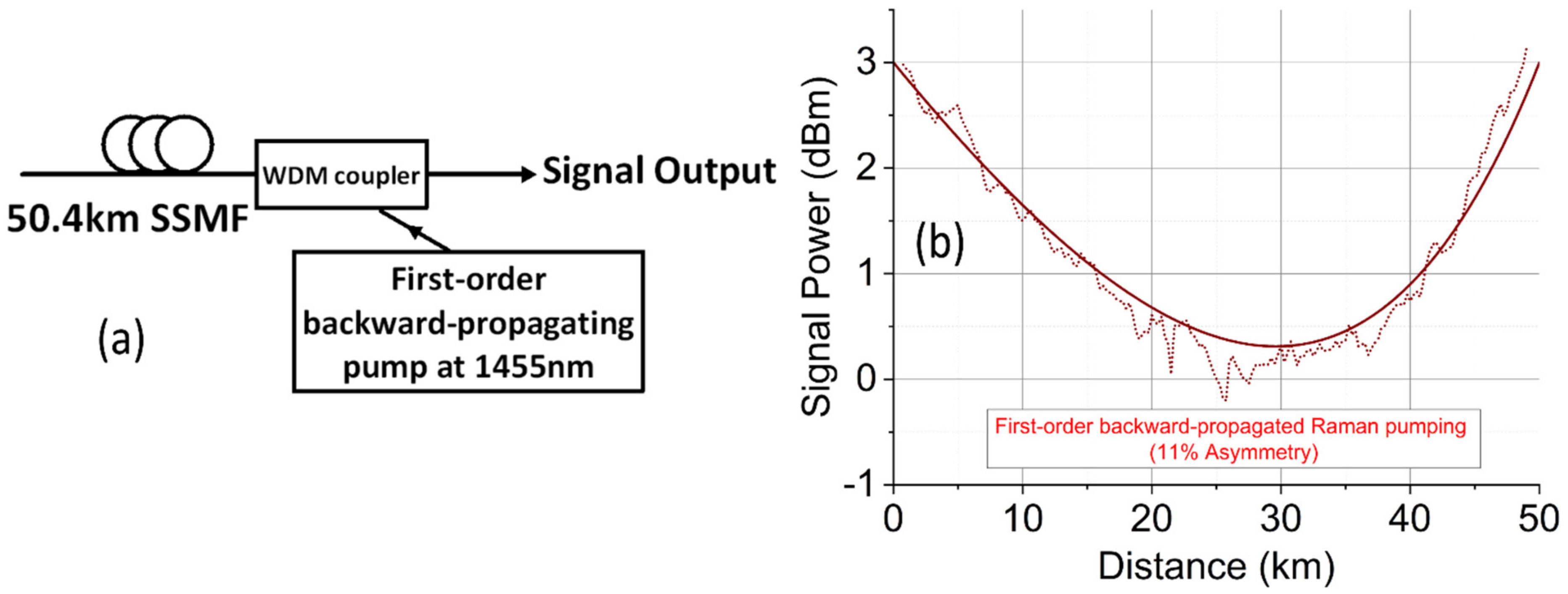 Sensors 22 00758 g001