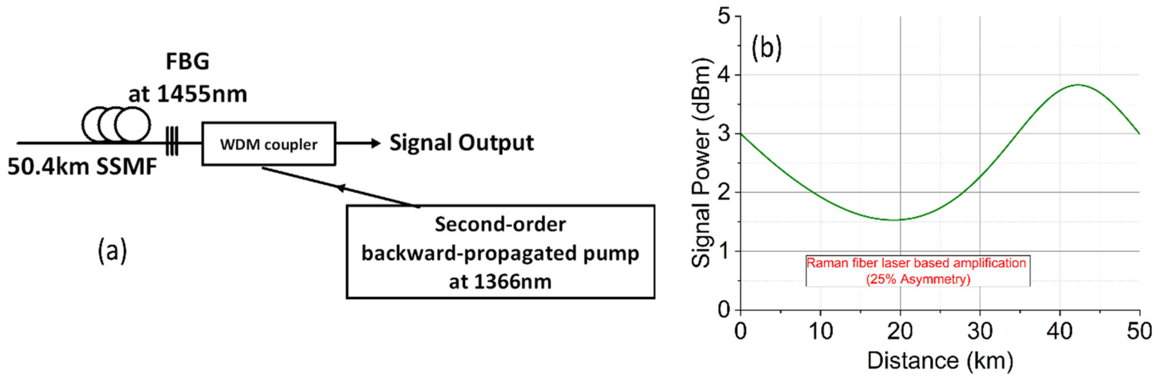 Sensors 22 00758 g003