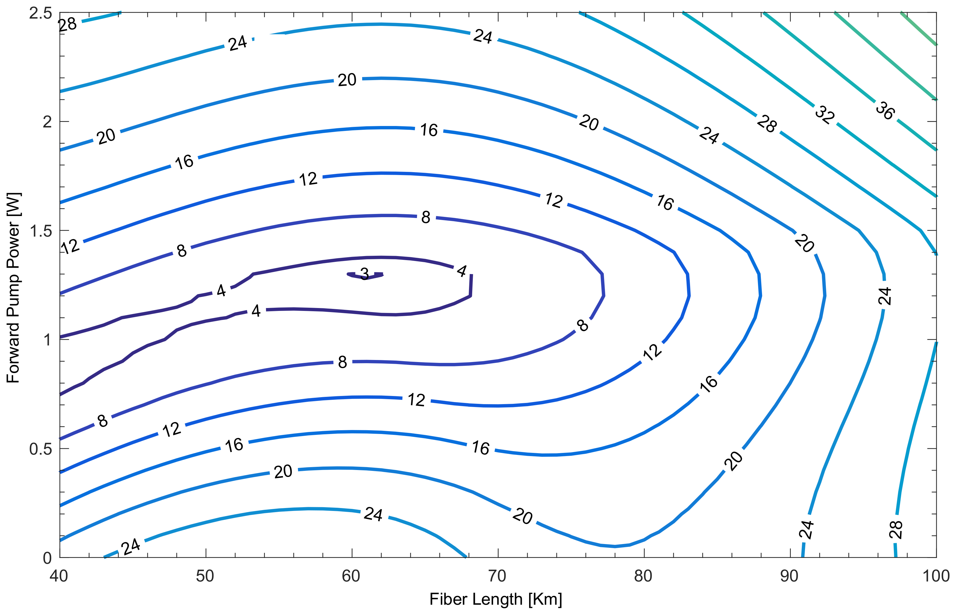 Sensors 22 00758 g008