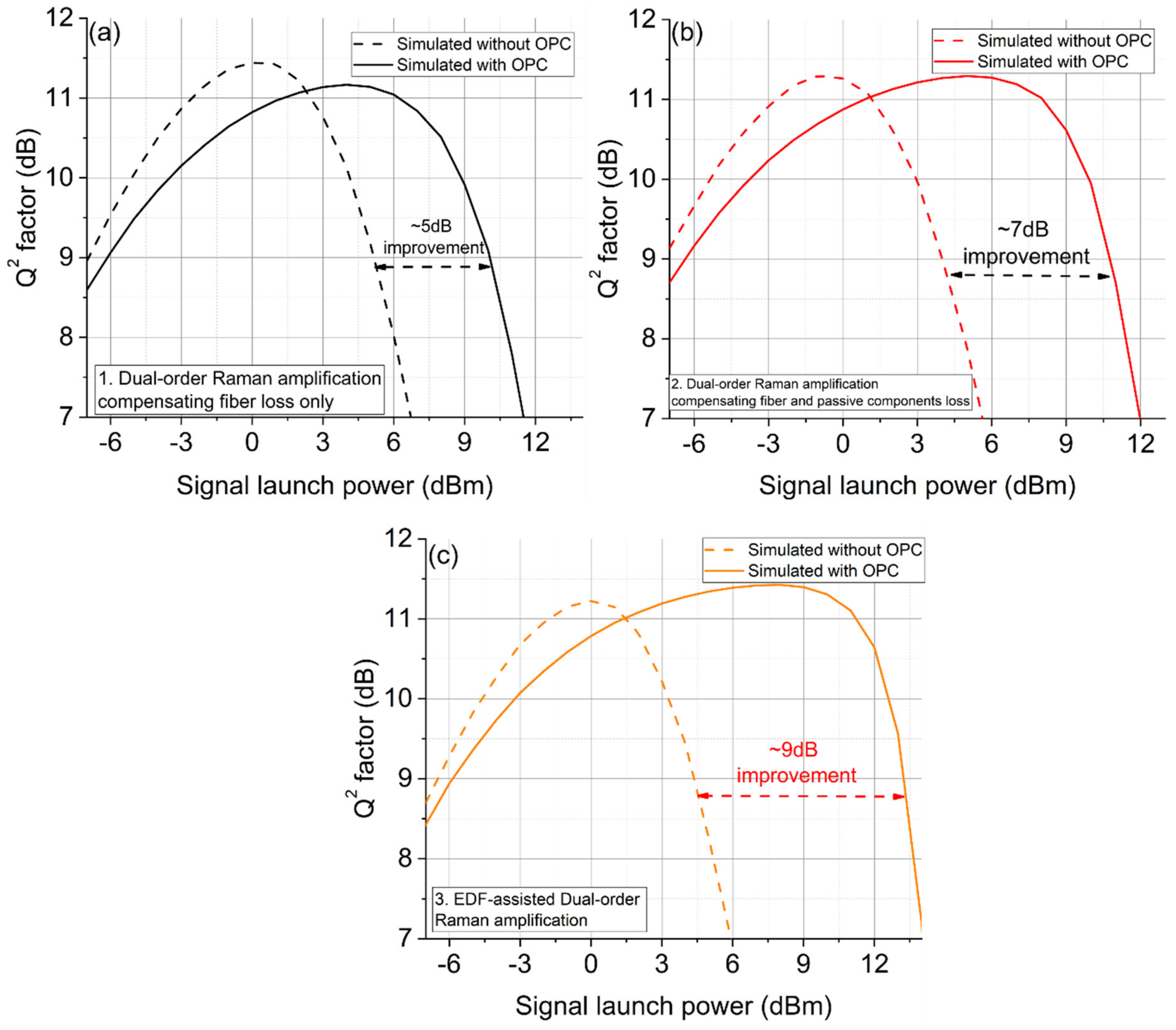 Sensors 22 00758 g015