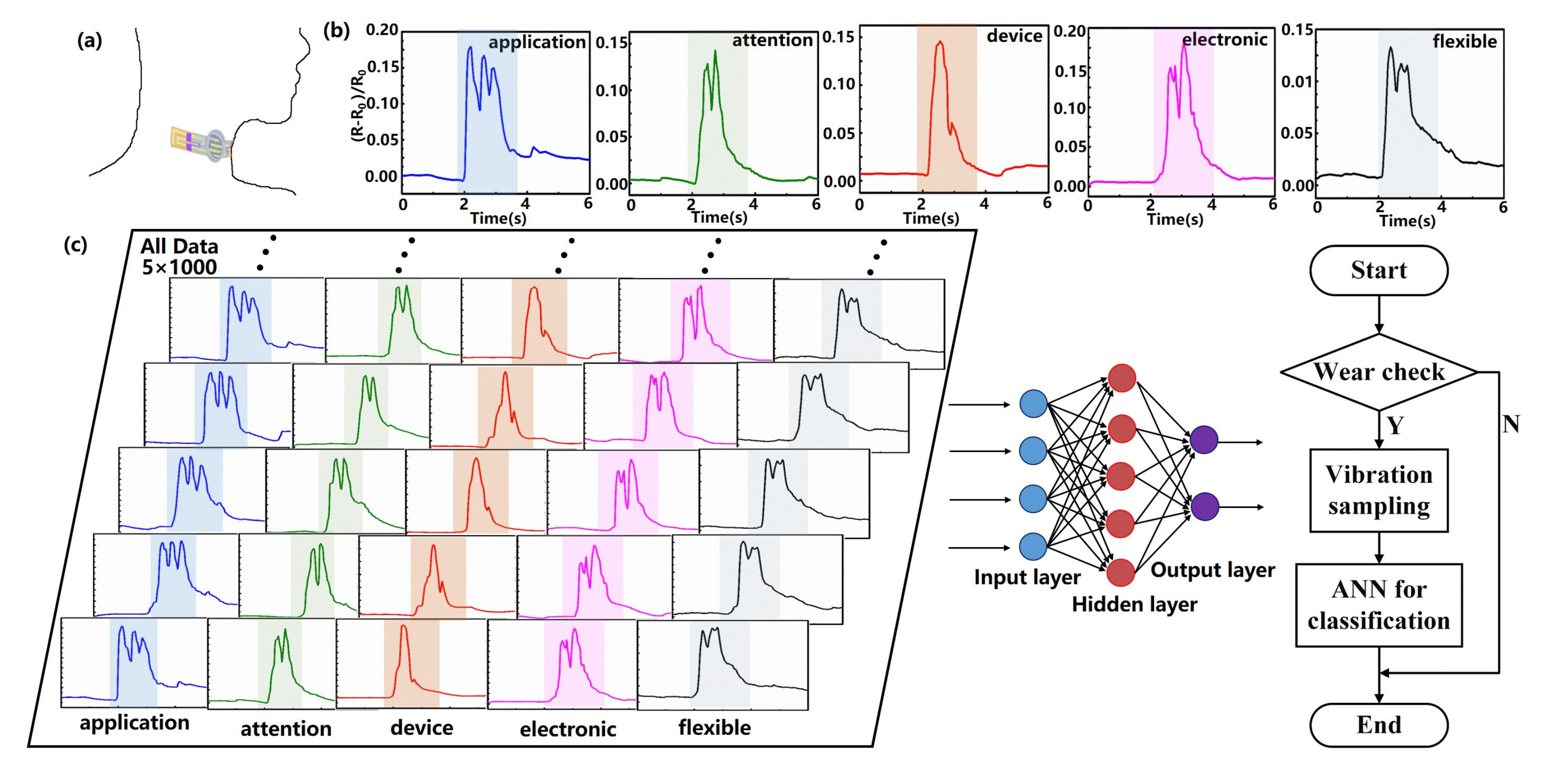 Sensors 22 00759 g002 550