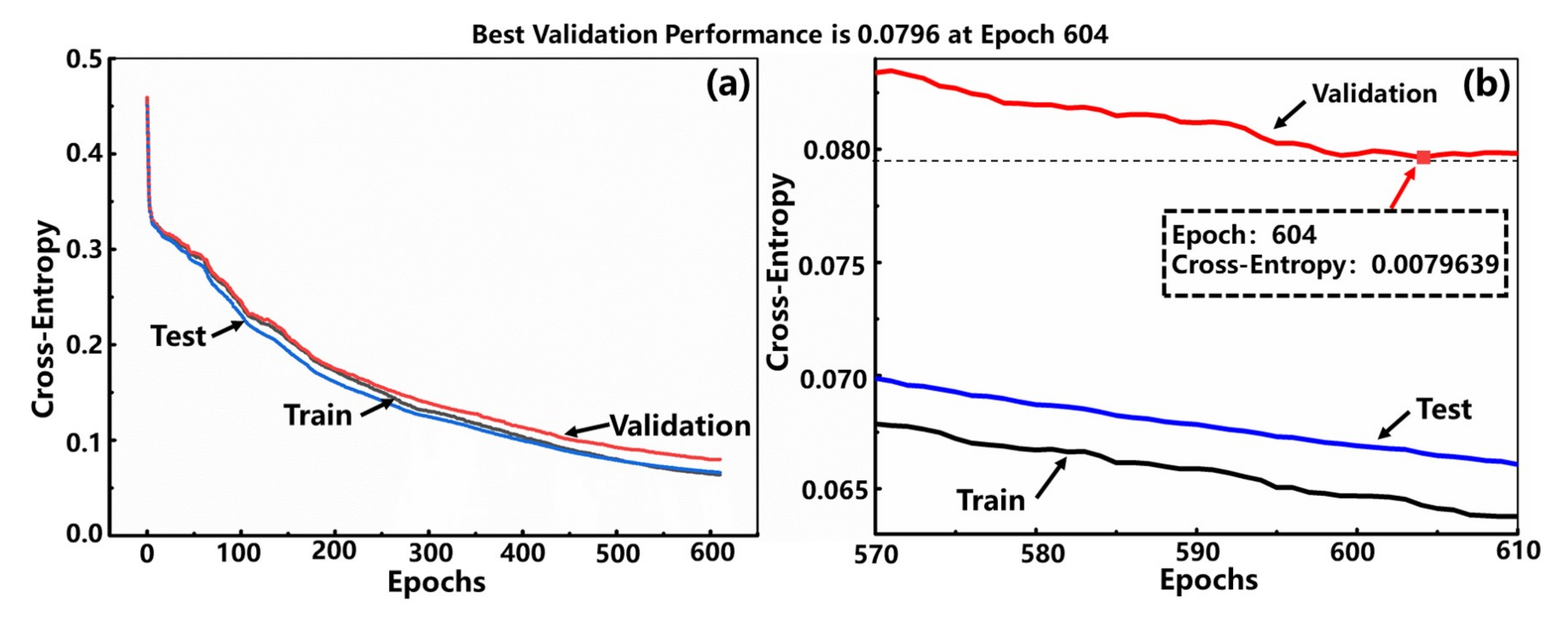 Sensors 22 00759 g004 550