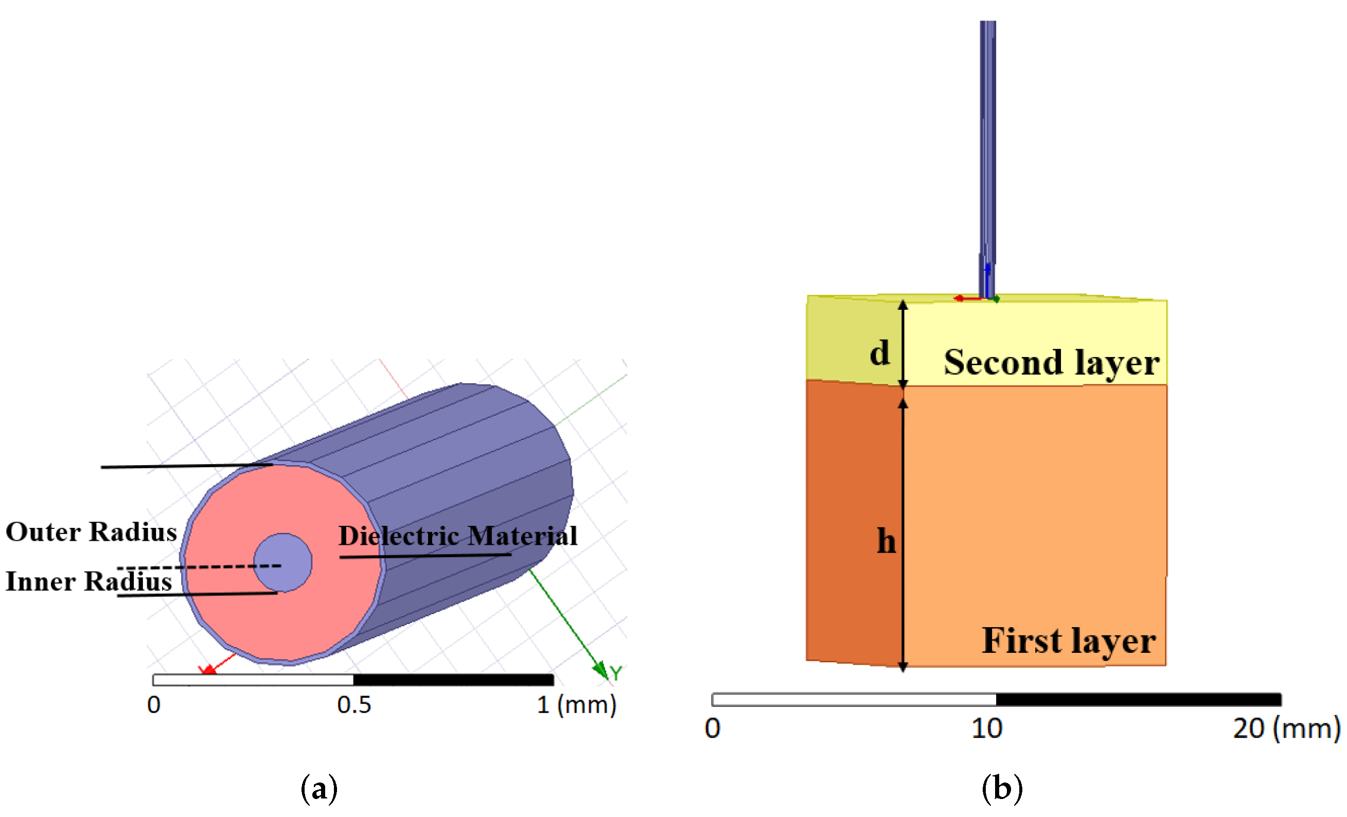 Sensors 22 00760 g001